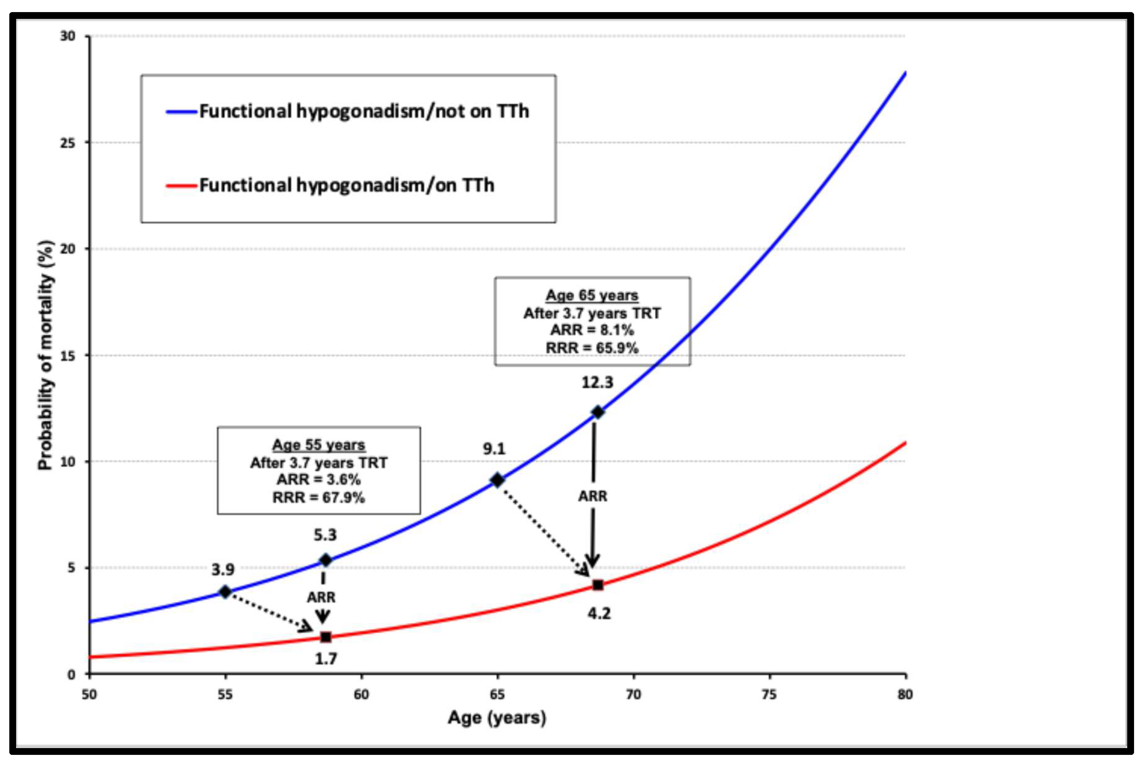 Preprints 165382 g004
