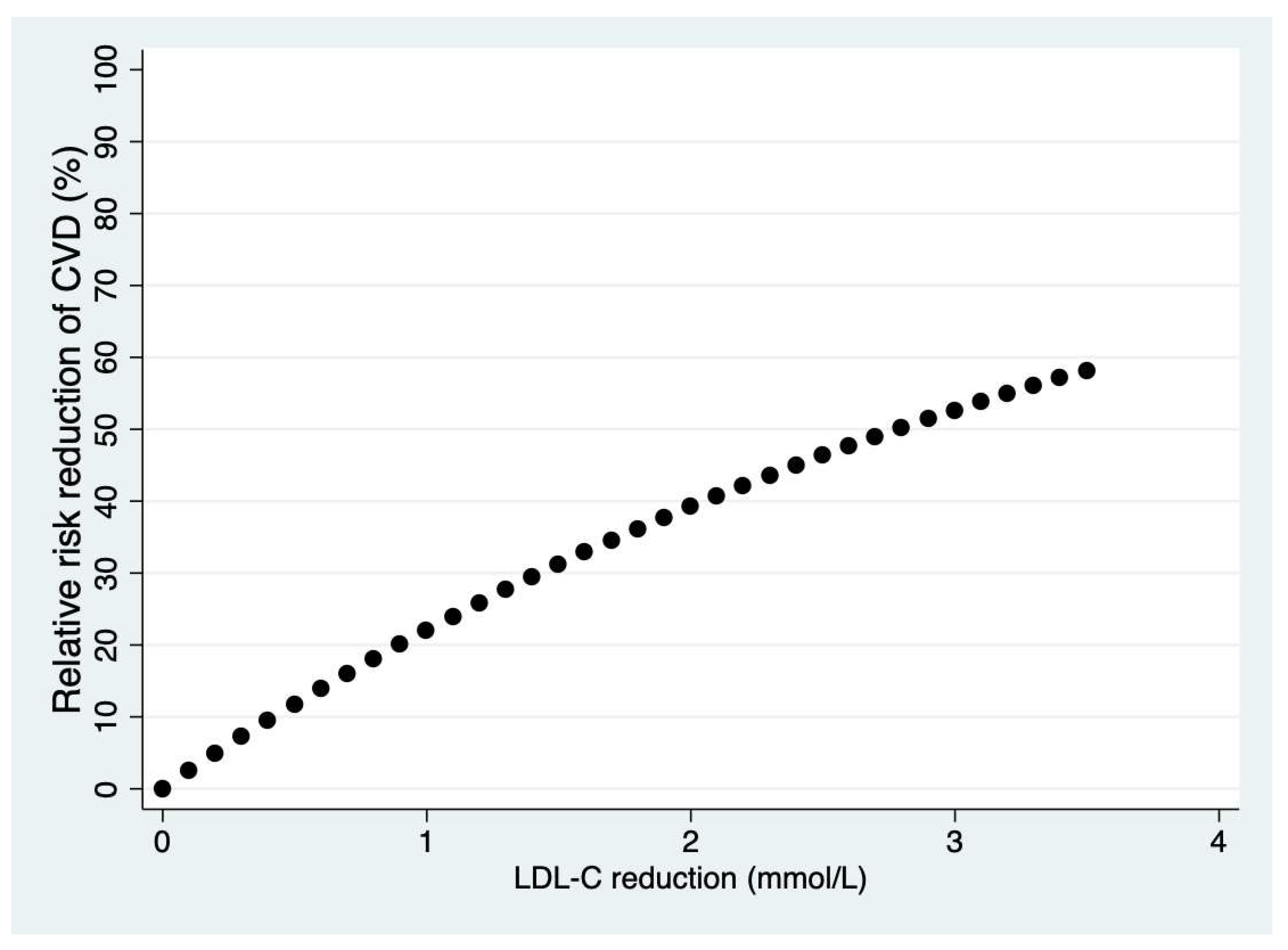 Preprints 165382 g005