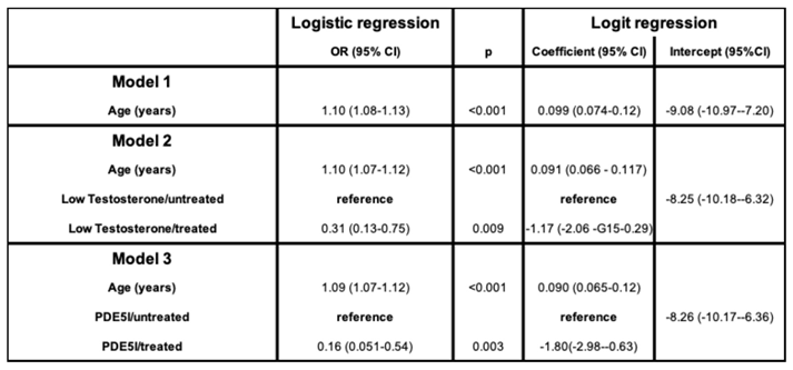 Preprints 165382 i001
