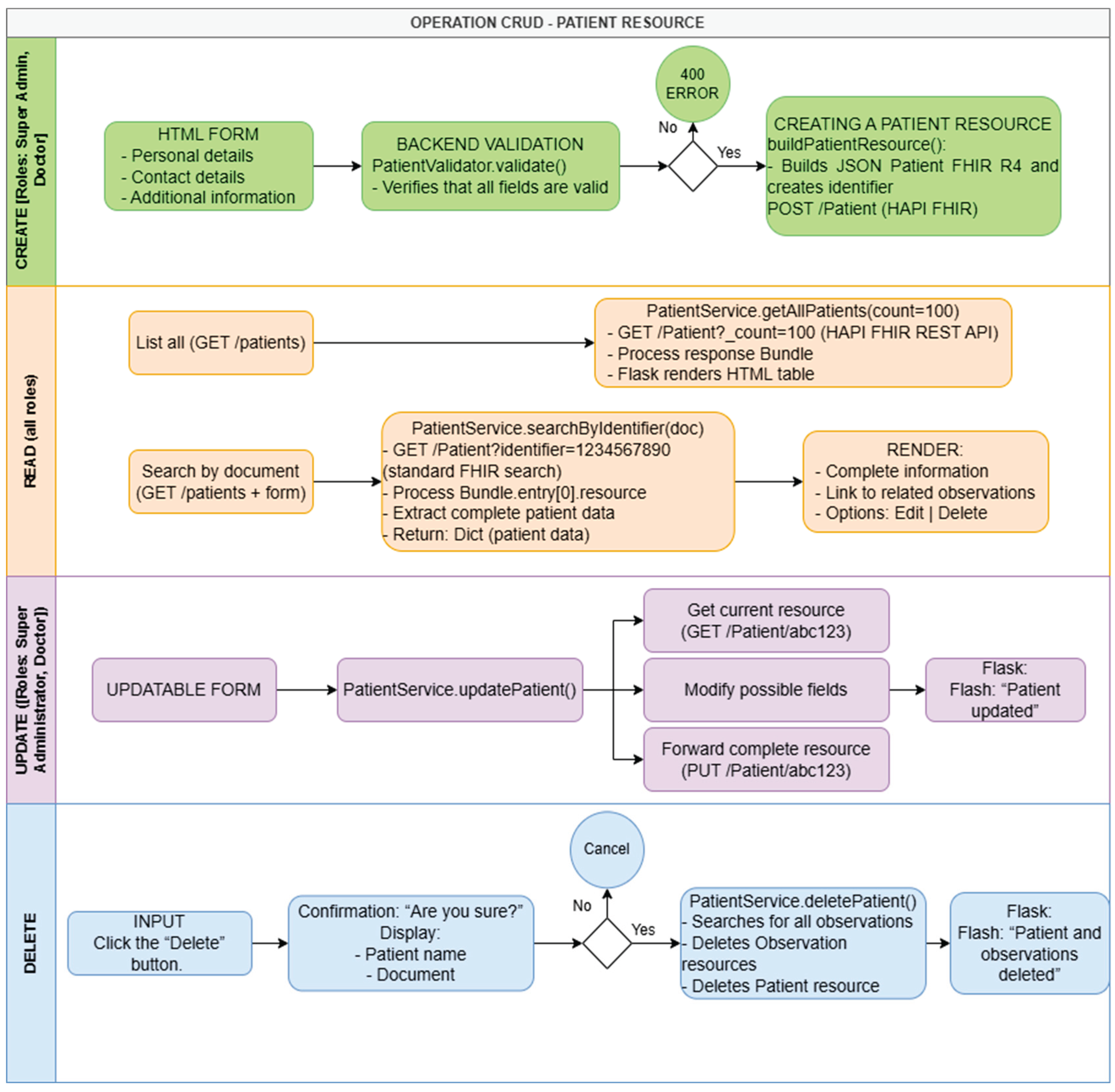 Preprints 196407 g004