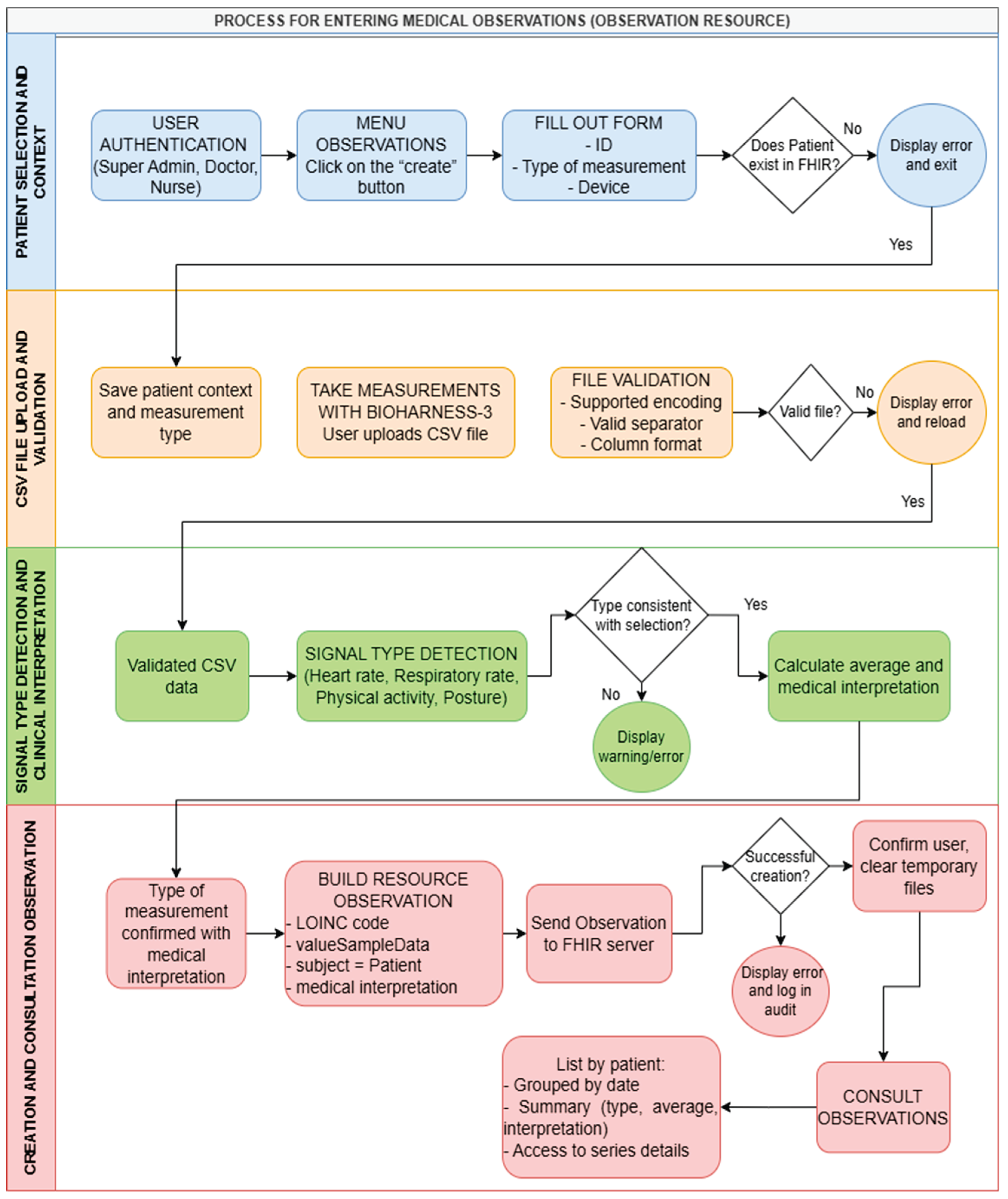 Preprints 196407 g005