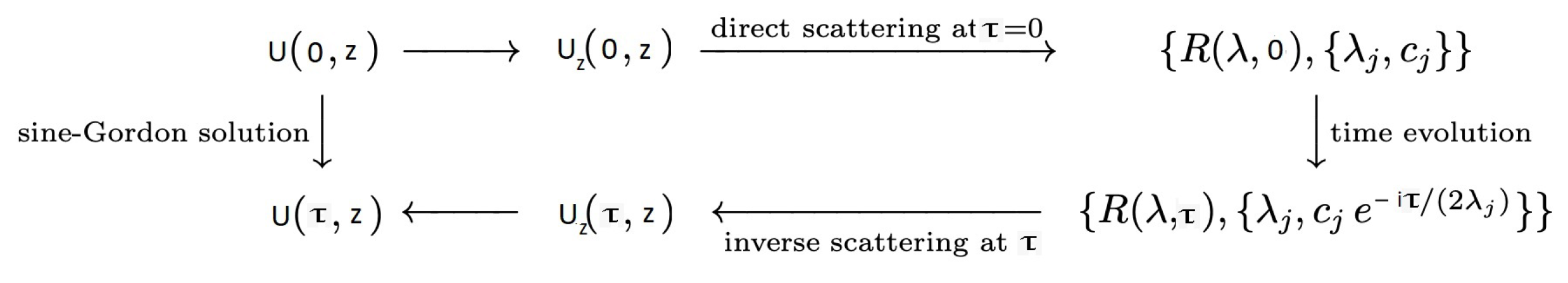 Preprints 148819 g002