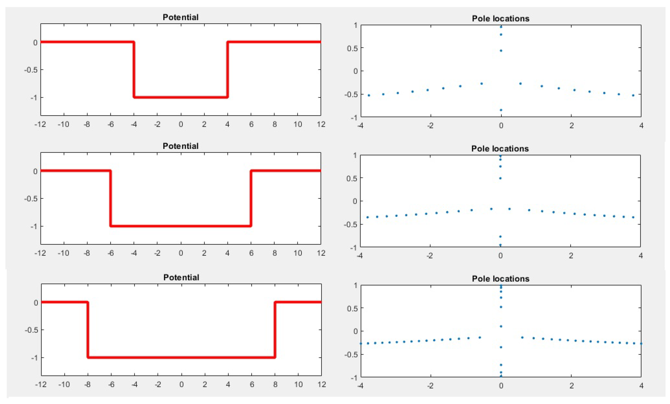 Preprints 148819 g003