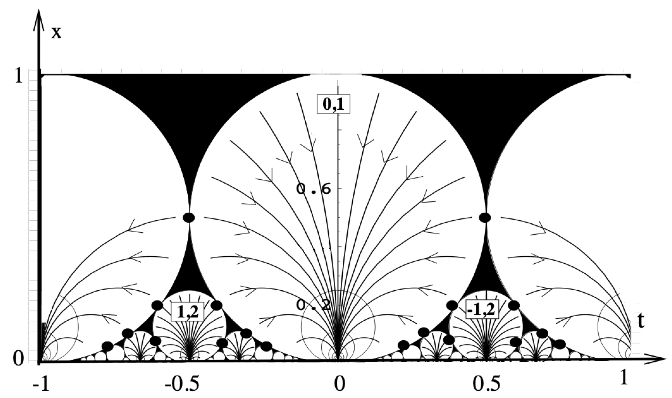 Preprints 148819 g005