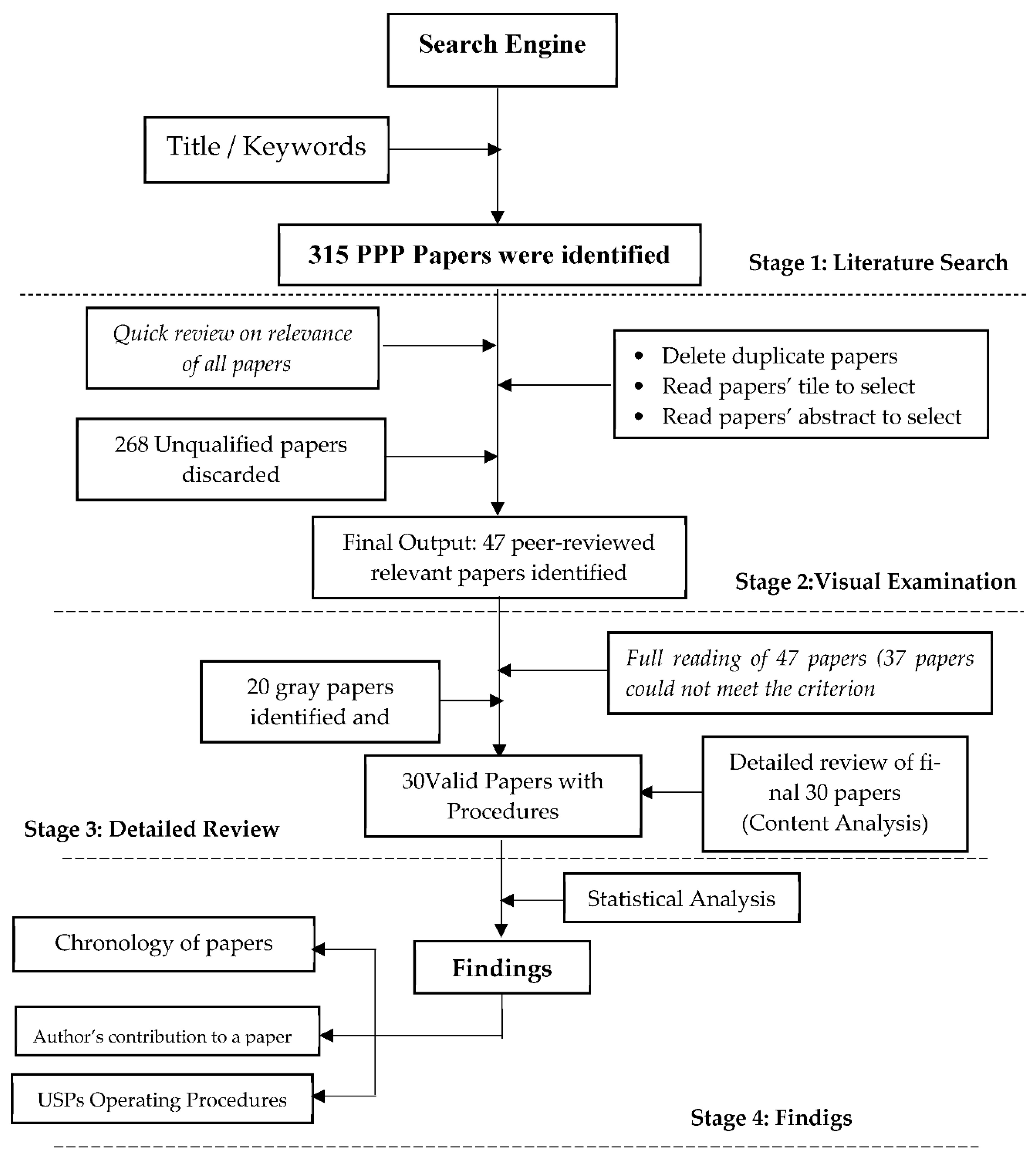 Preprints 148417 g001
