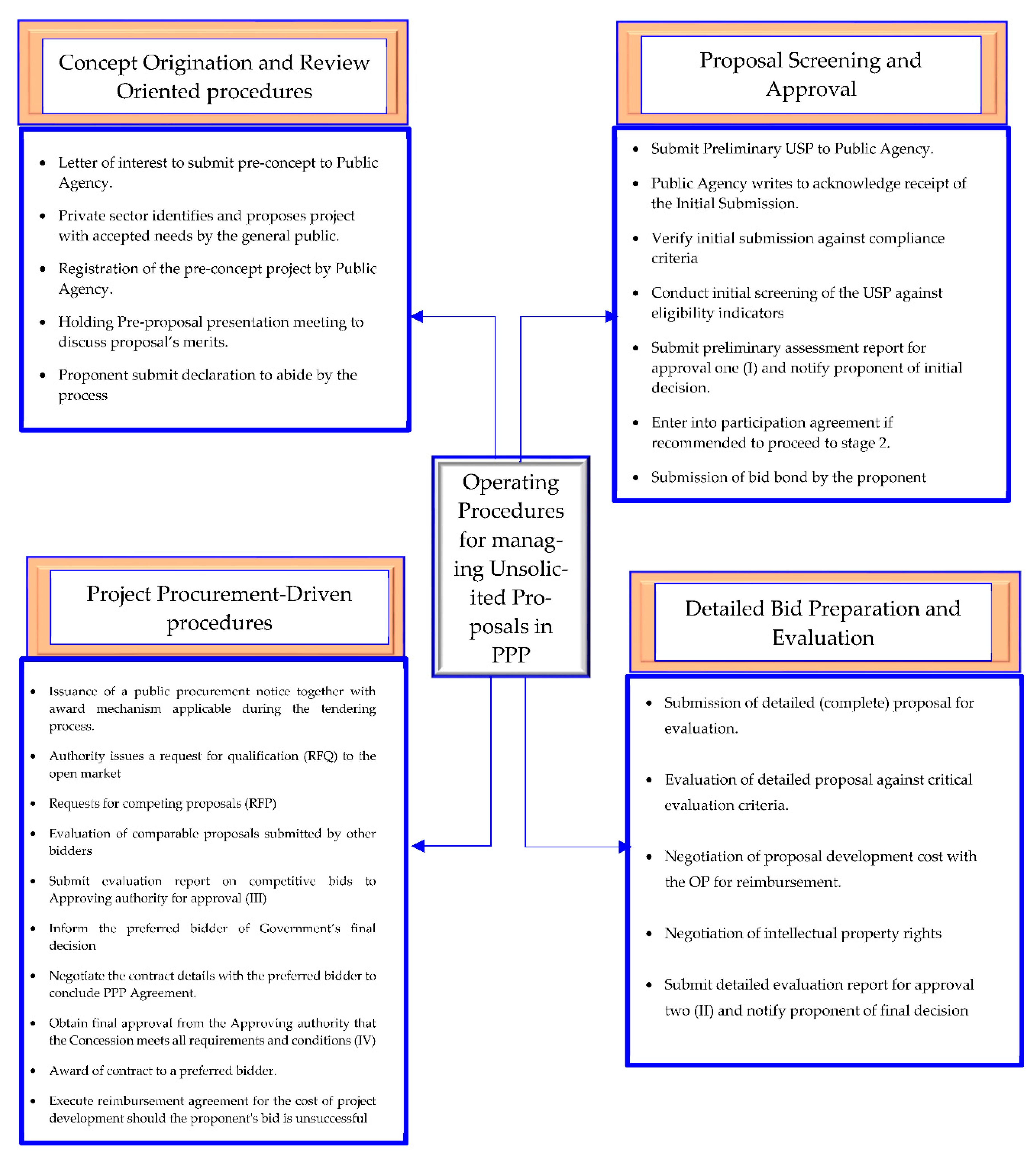Preprints 148417 g003
