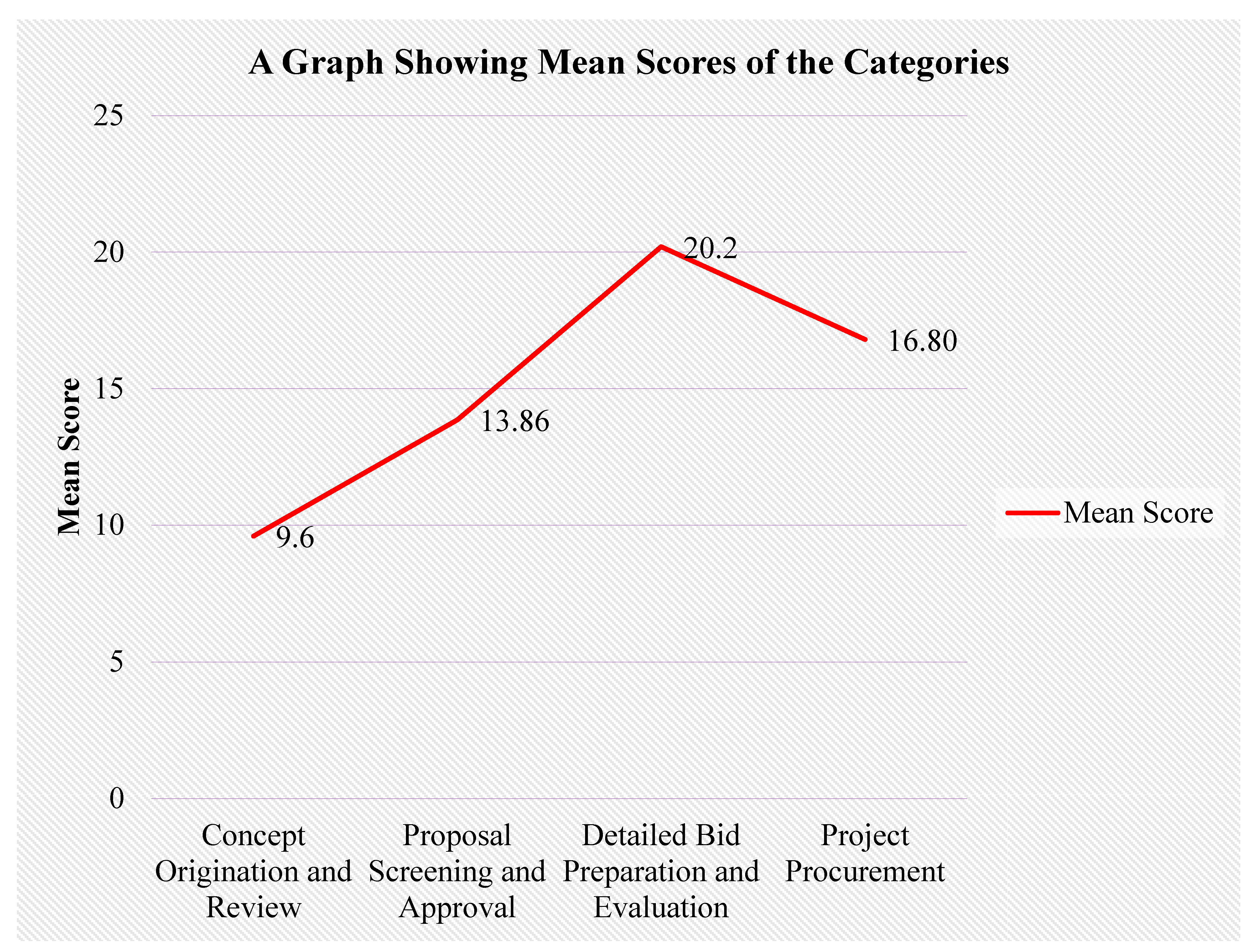 Preprints 148417 g004