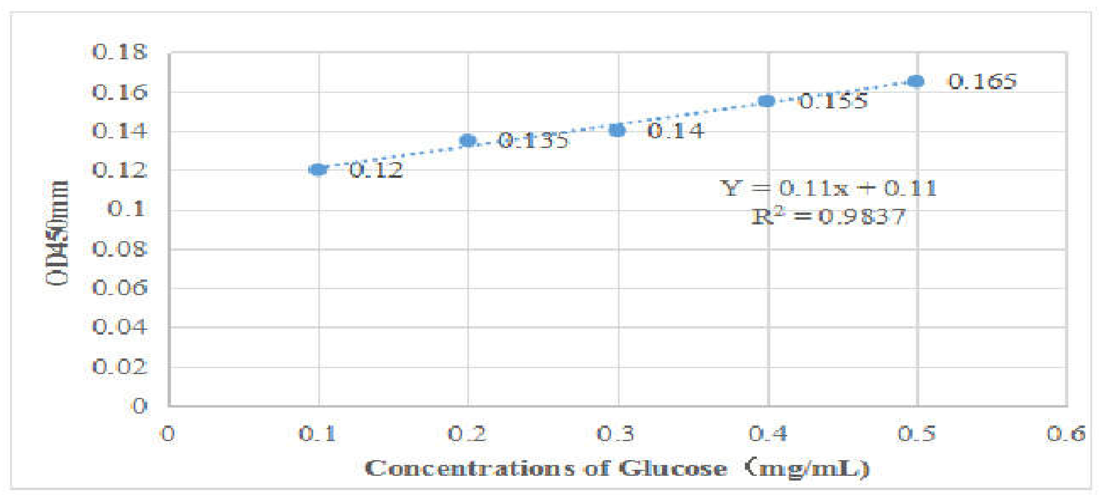 Preprints 156713 g001