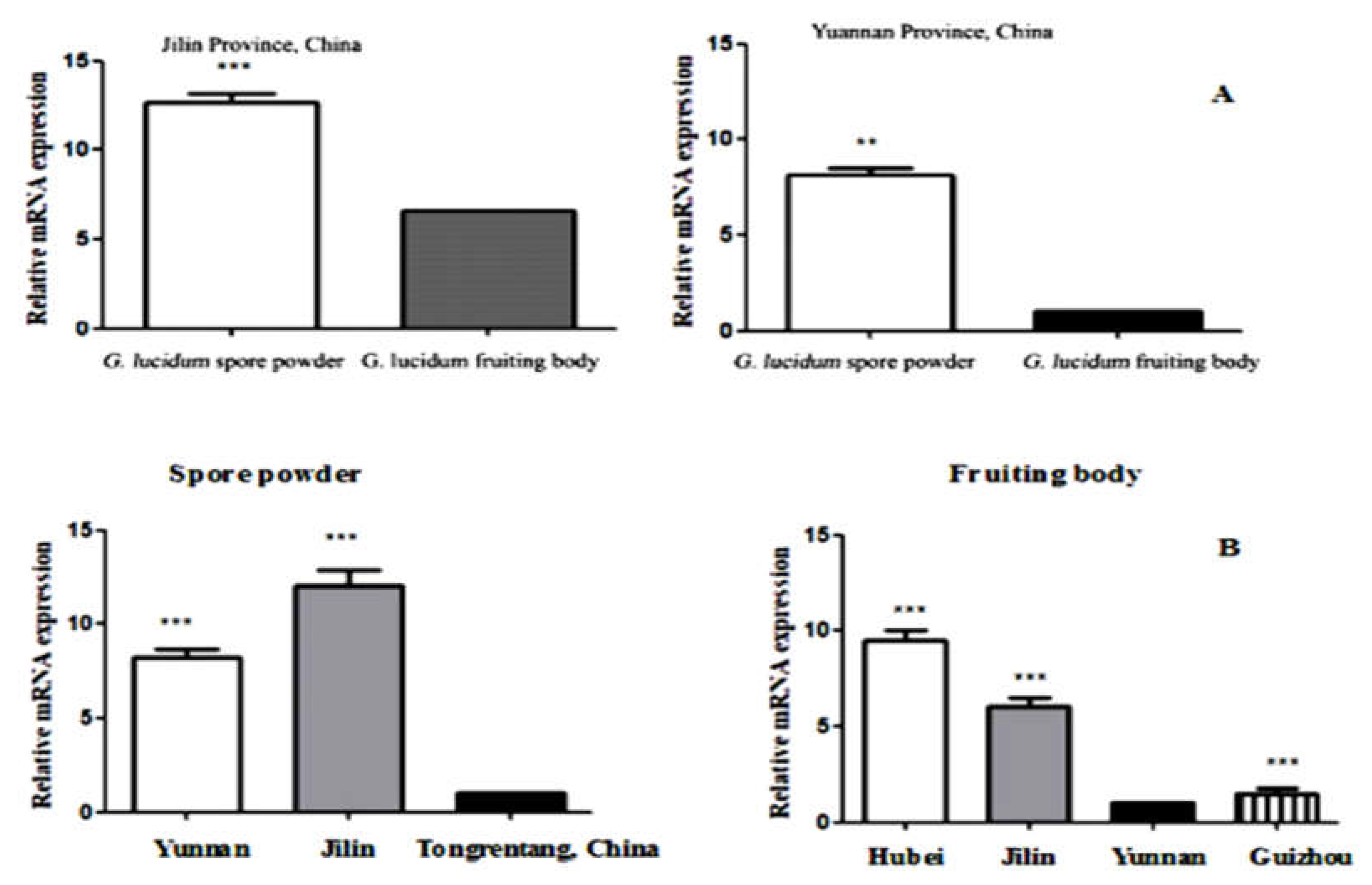 Preprints 156713 g005