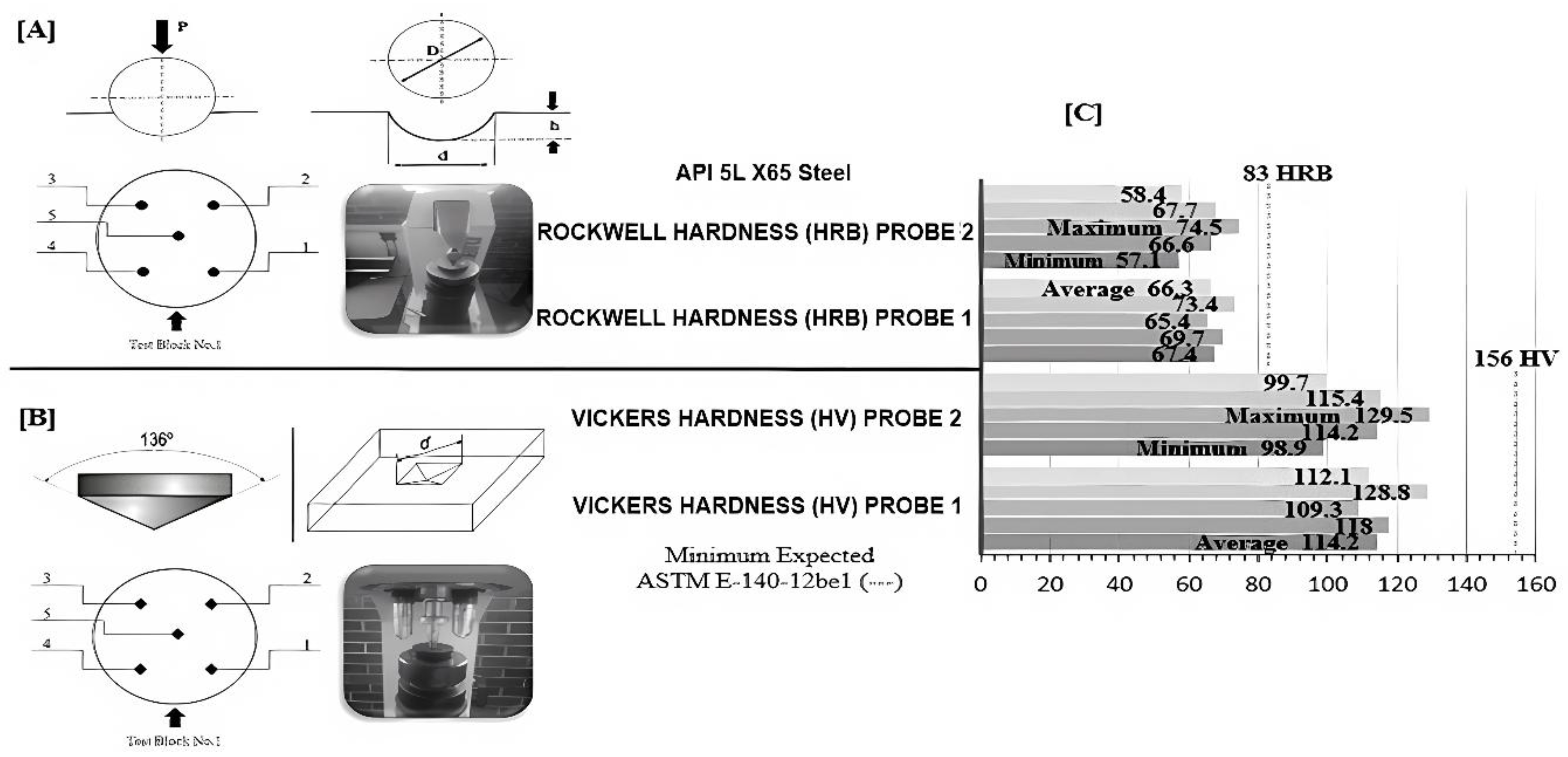 Preprints 228778 g018 Preprints 228778 g018