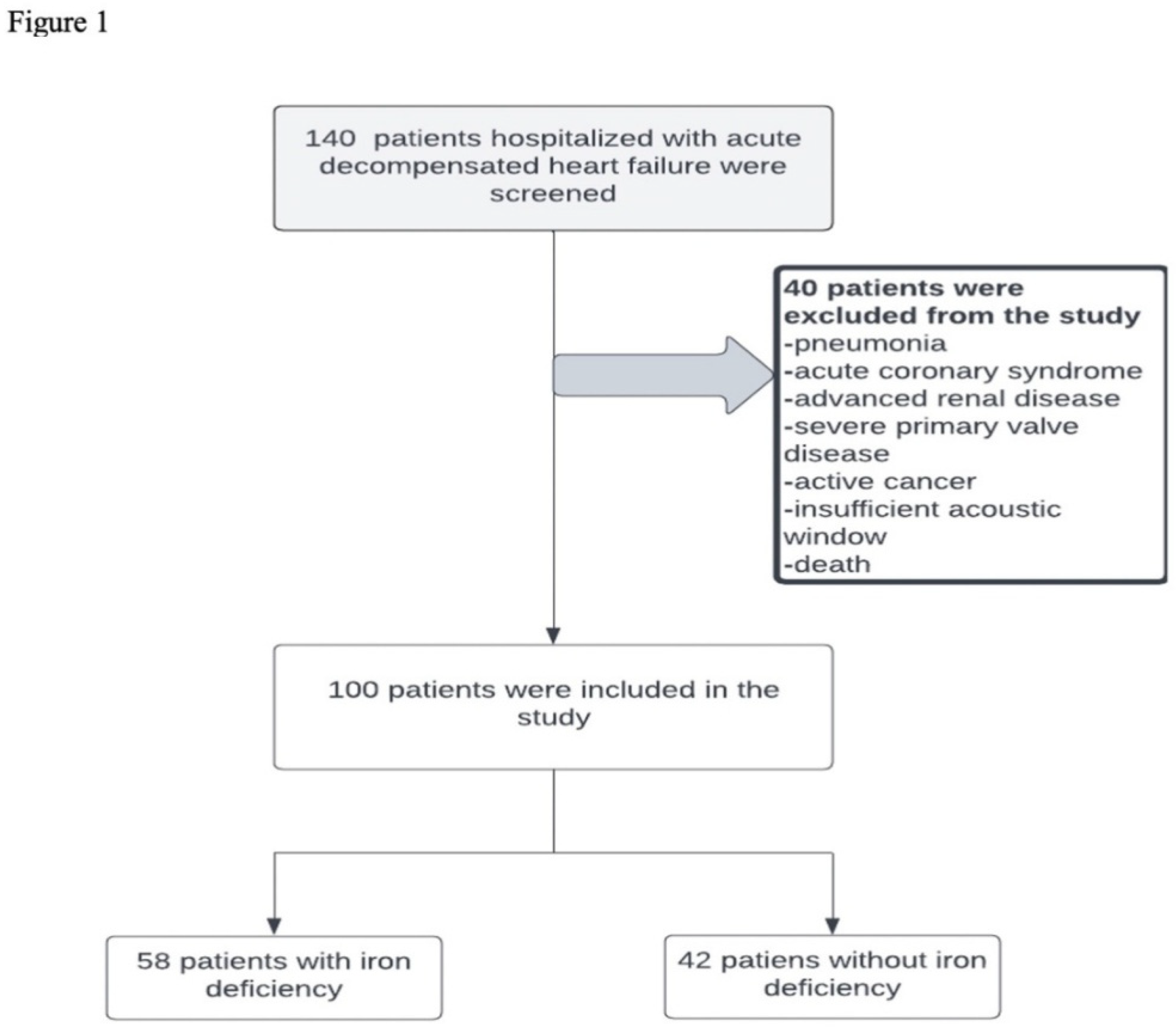 Preprints 164778 g001