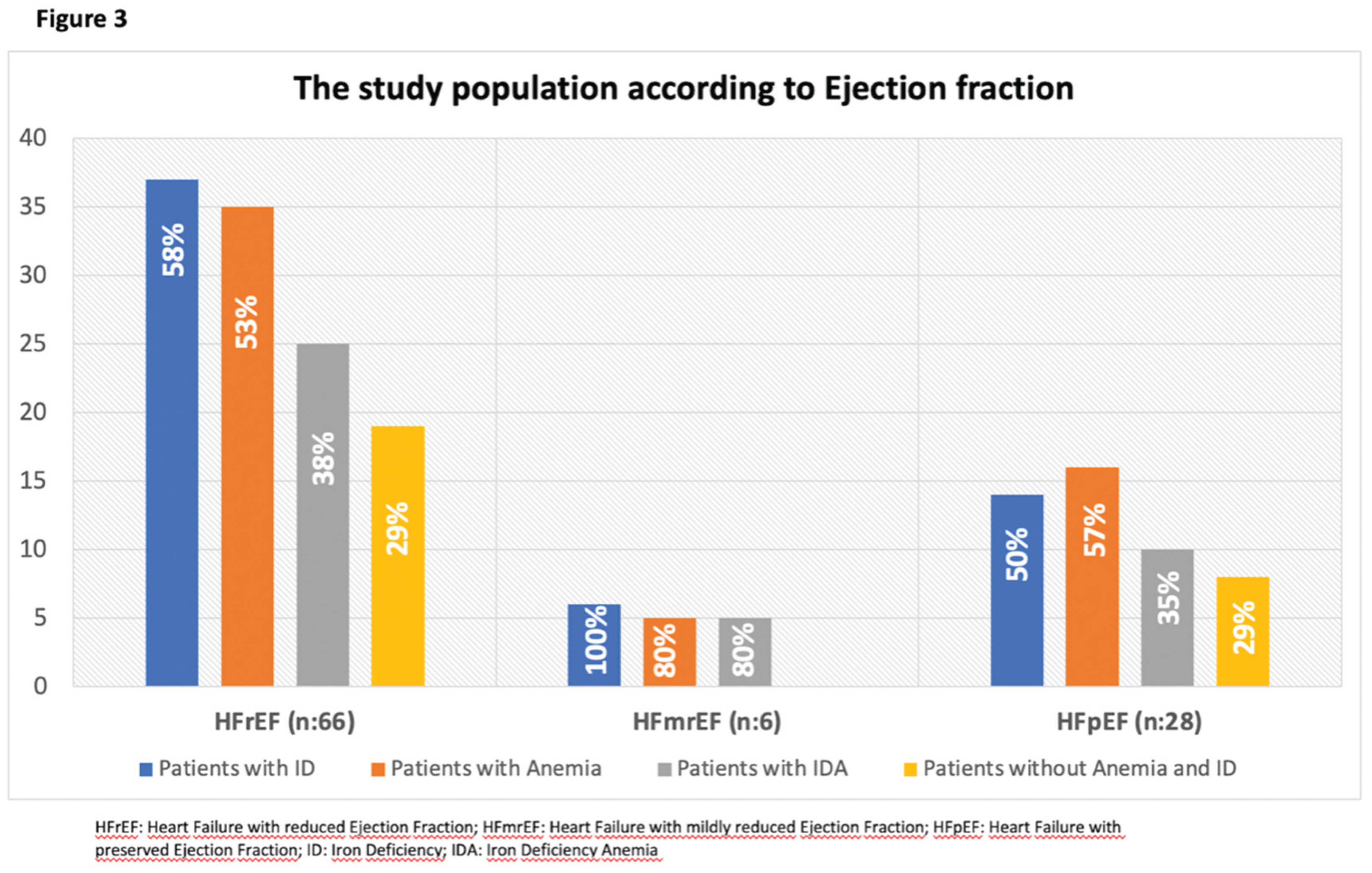 Preprints 164778 g003