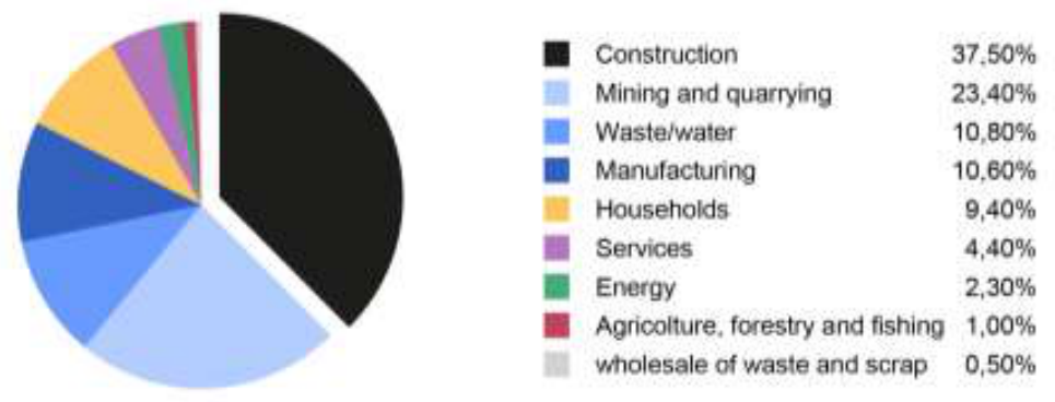 Preprints 208049 g001