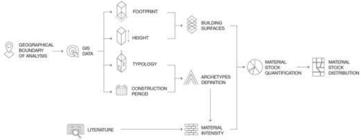 Preprints 208049 g002