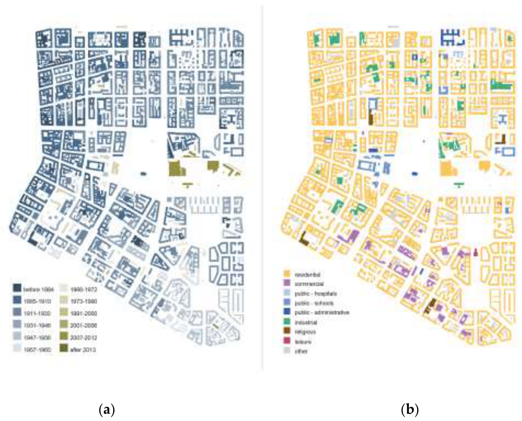 Preprints 208049 g004
