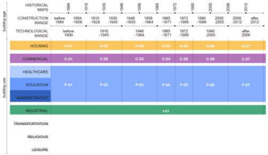 Preprints 208049 g005