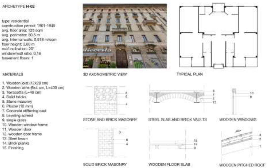 Preprints 208049 g006