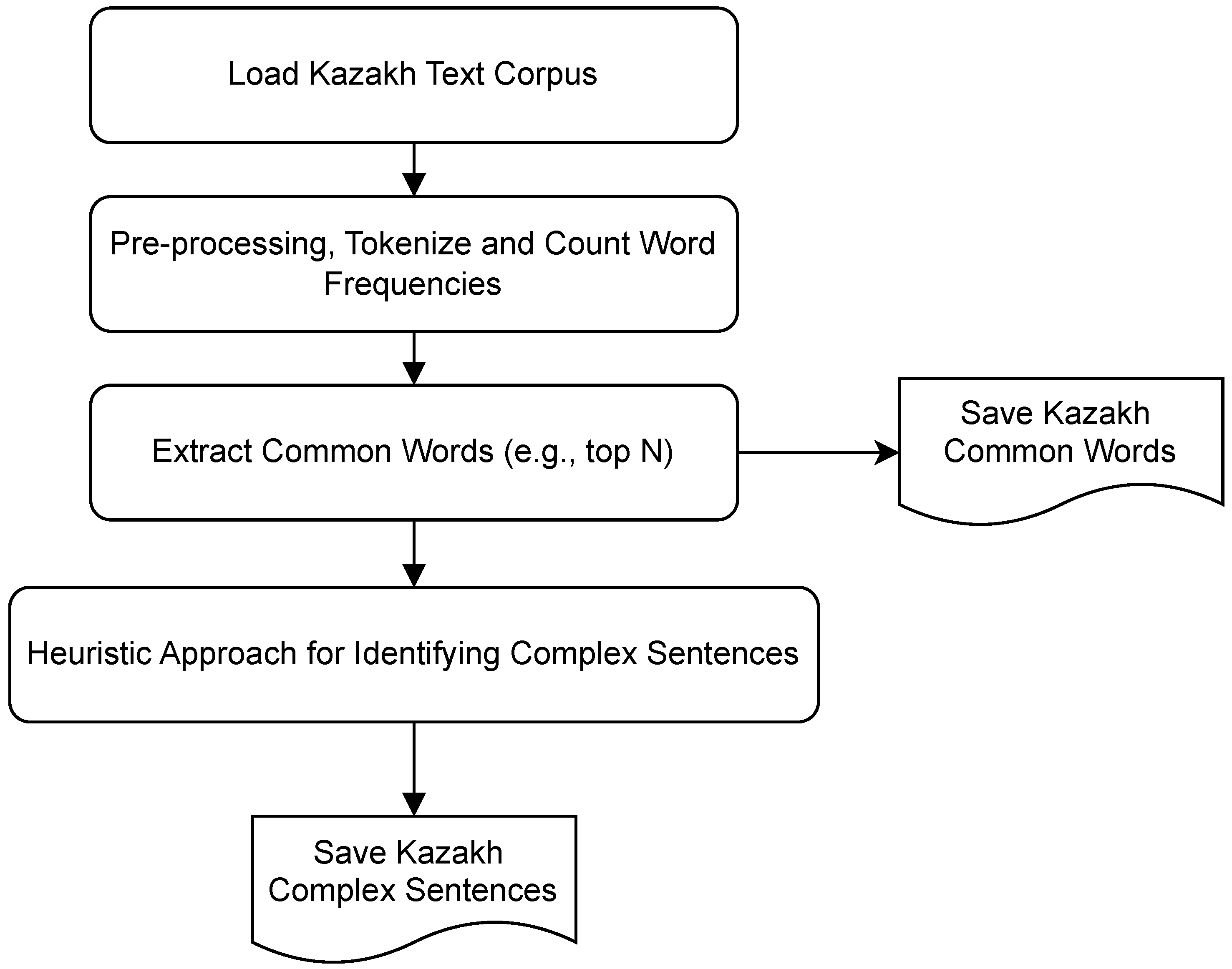 Preprints 164835 g001