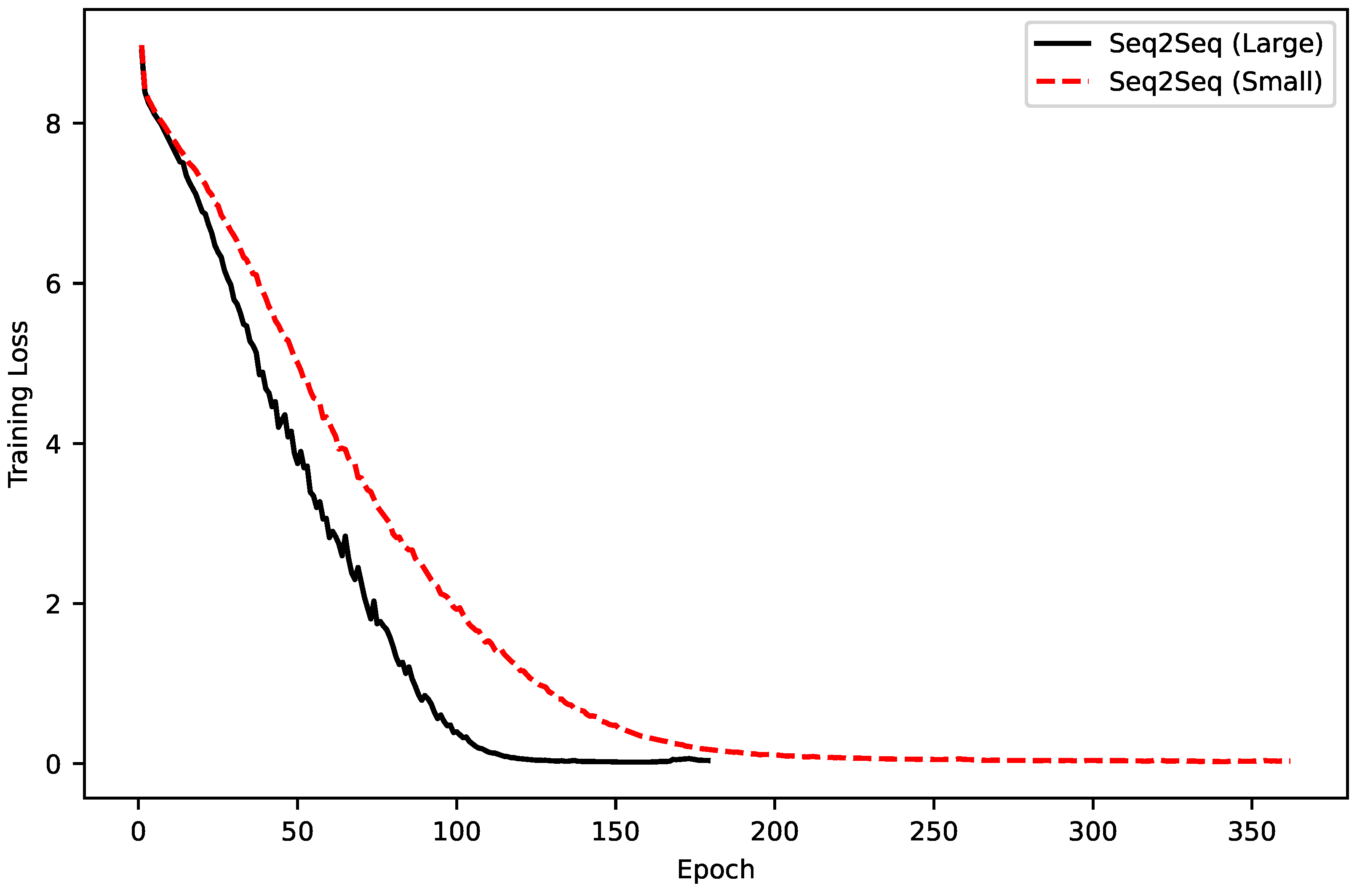 Preprints 164835 g002