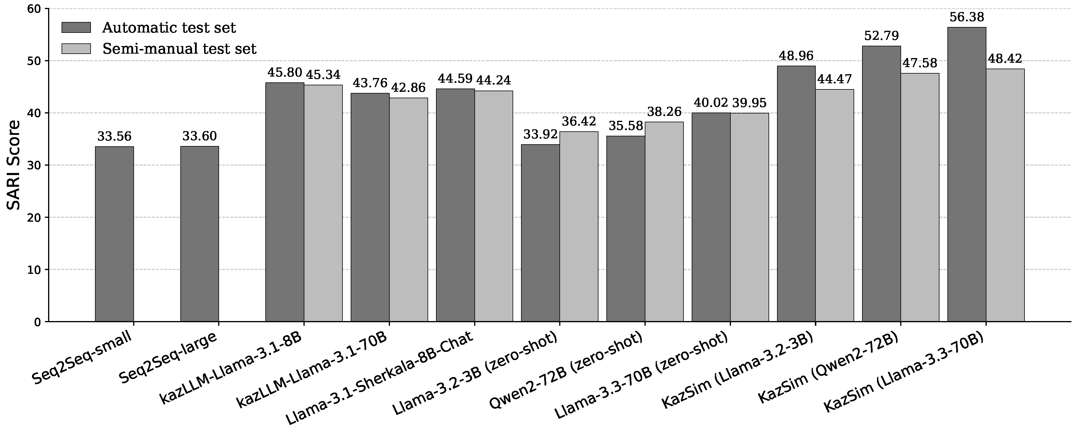 Preprints 164835 g004
