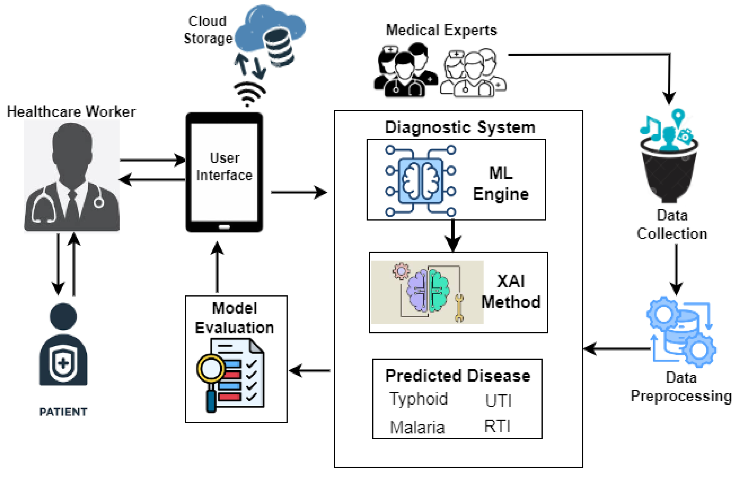 Preprints 156838 g002