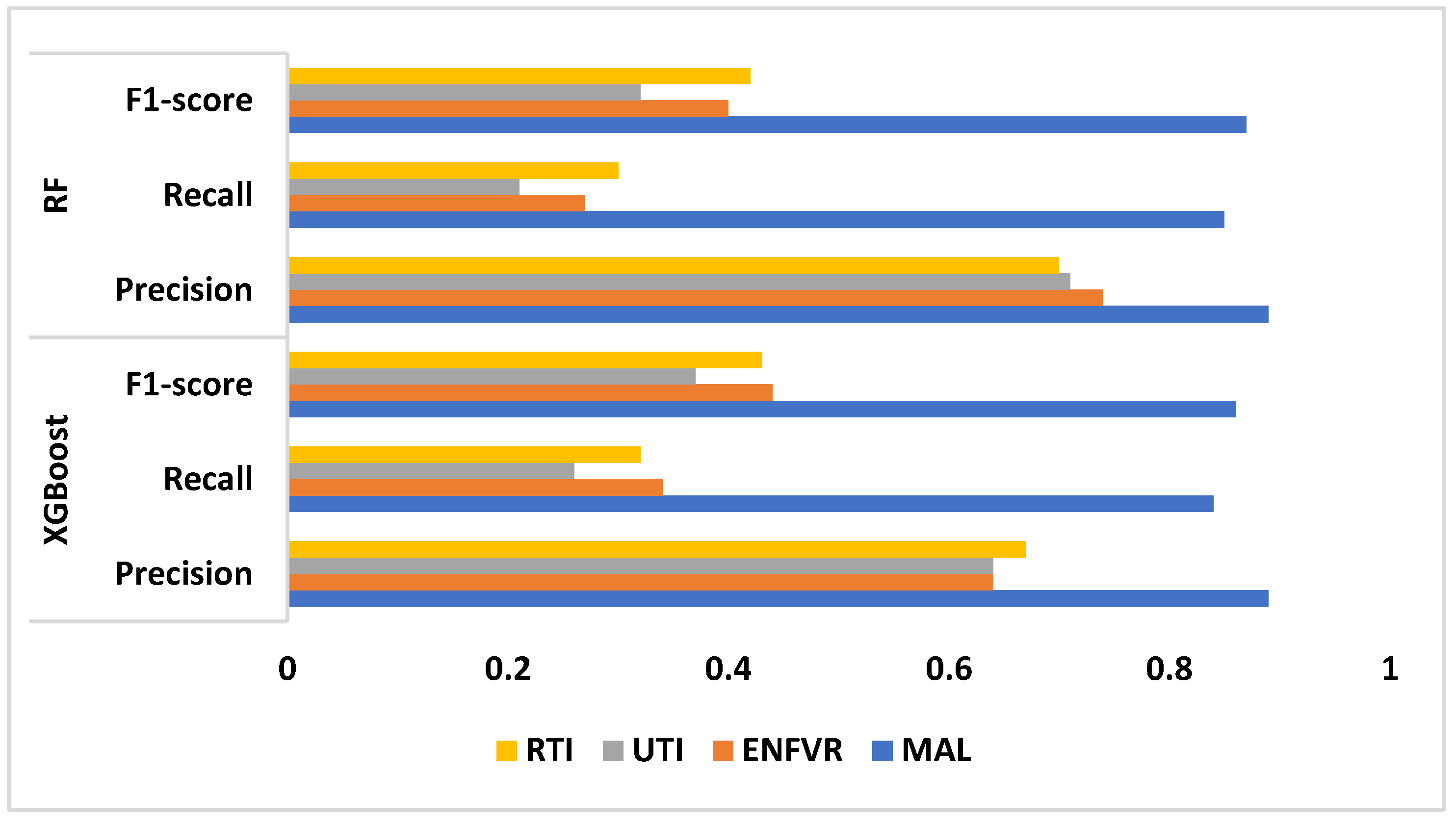 Preprints 156838 g003