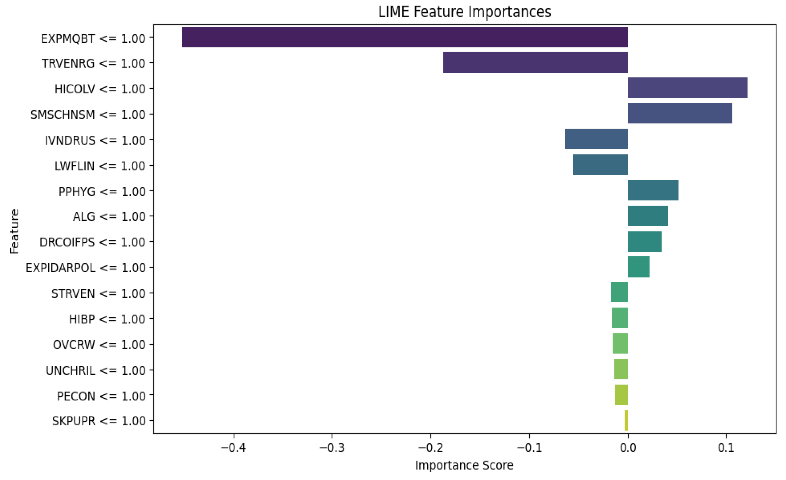 Preprints 156838 g004