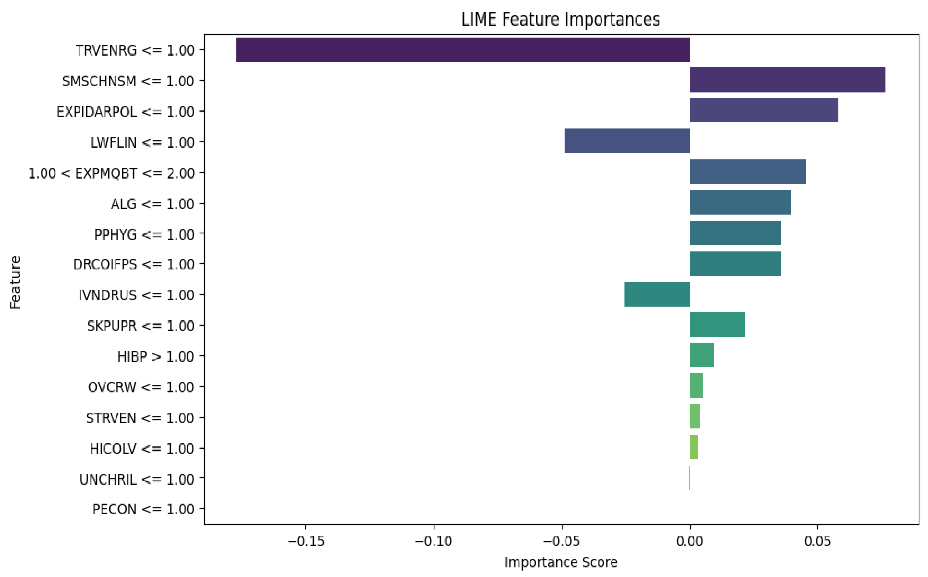 Preprints 156838 g005