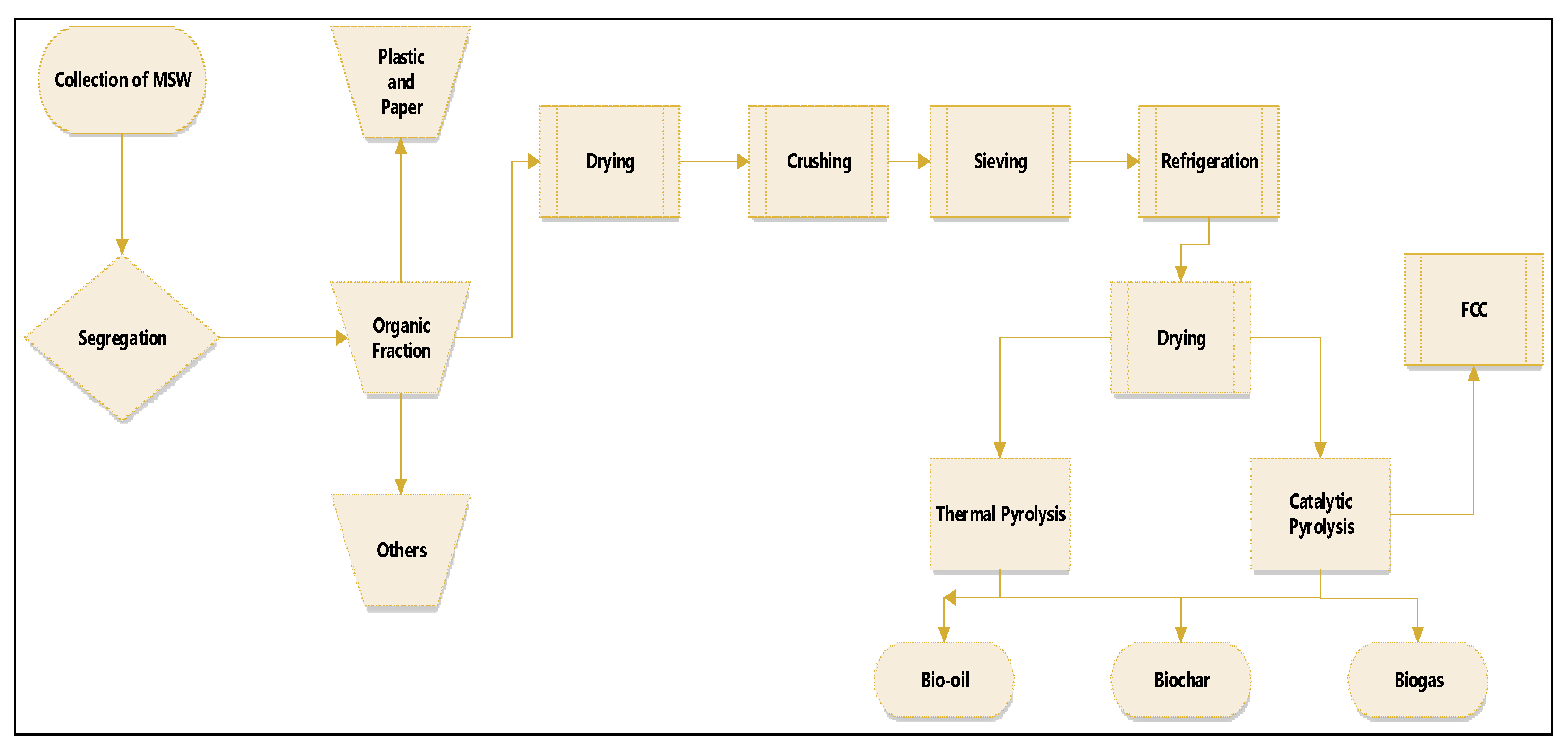 Preprints 102560 g001
