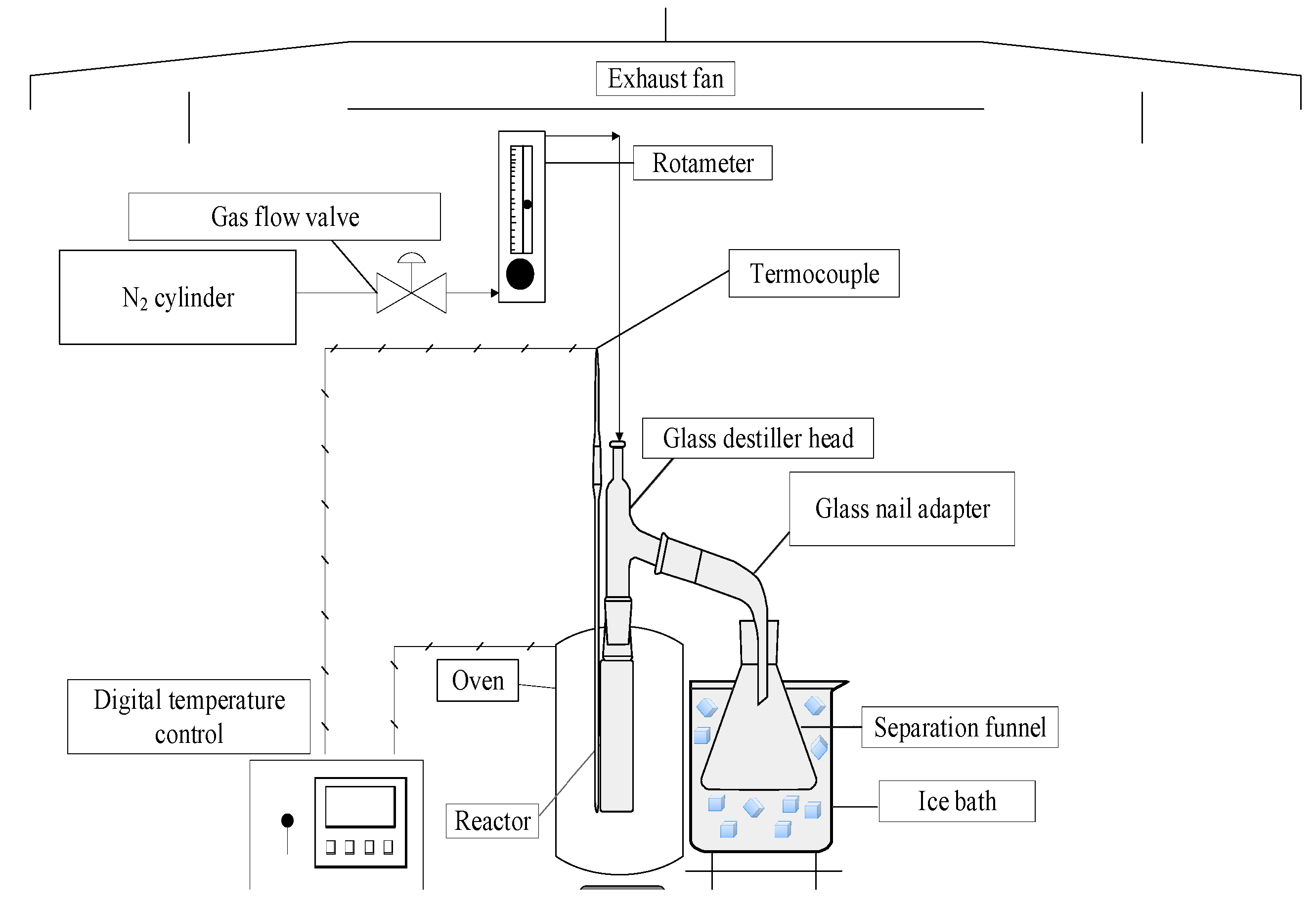 Preprints 102560 g003