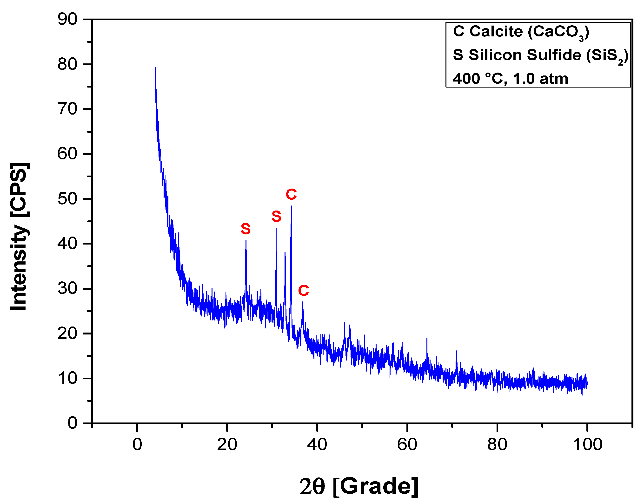Preprints 102560 g009