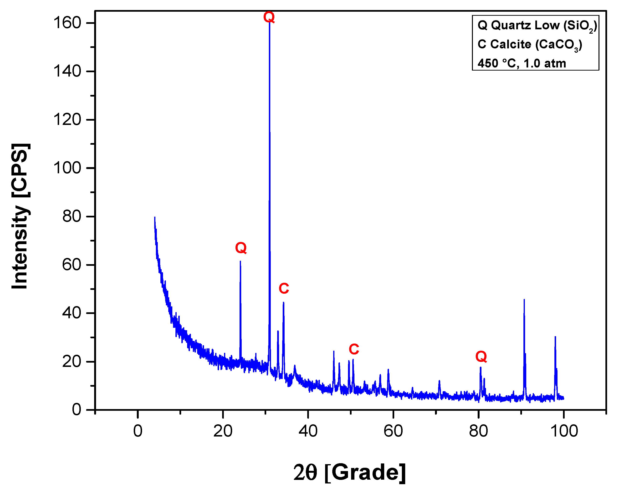 Preprints 102560 g010