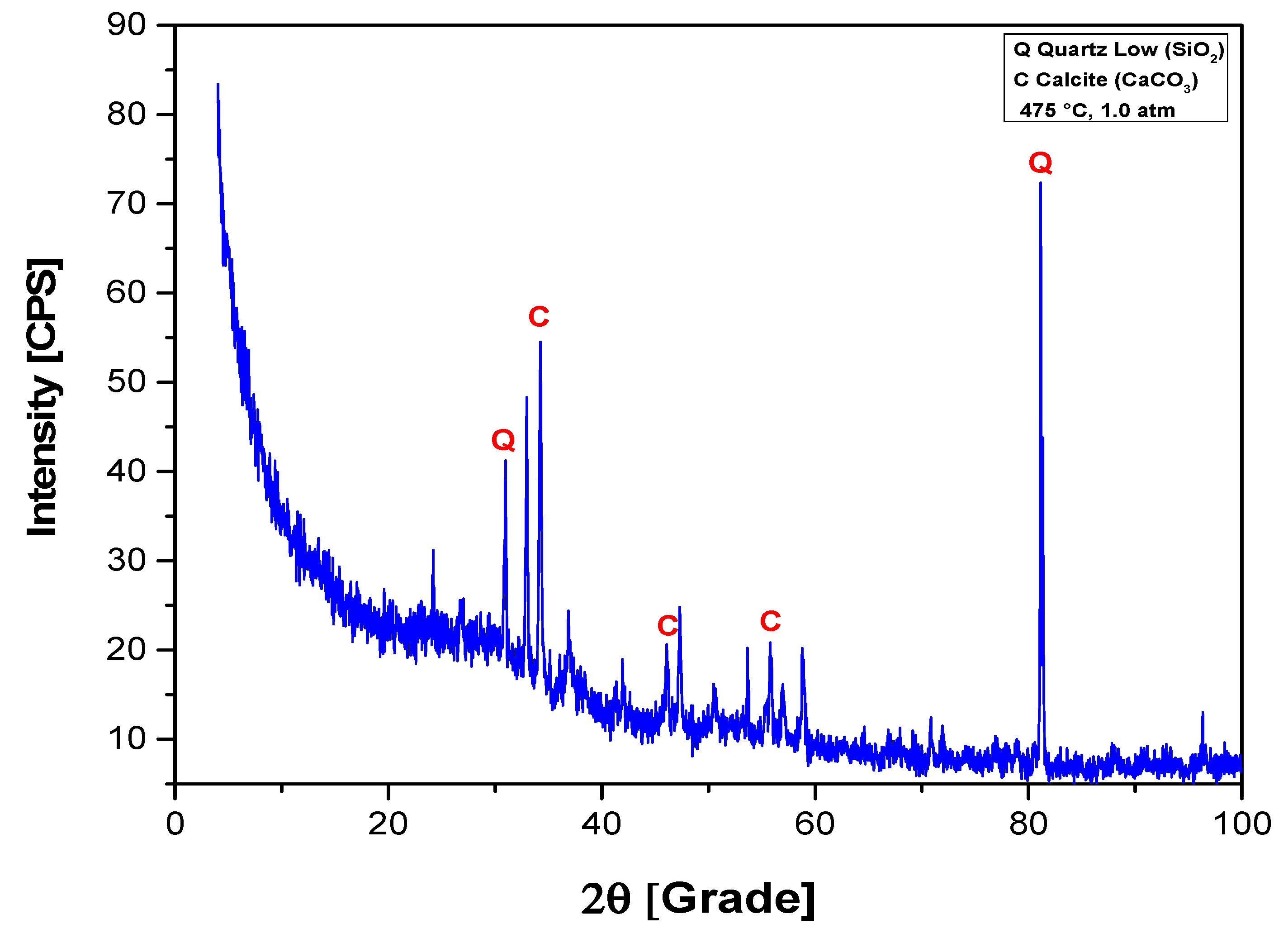 Preprints 102560 g011