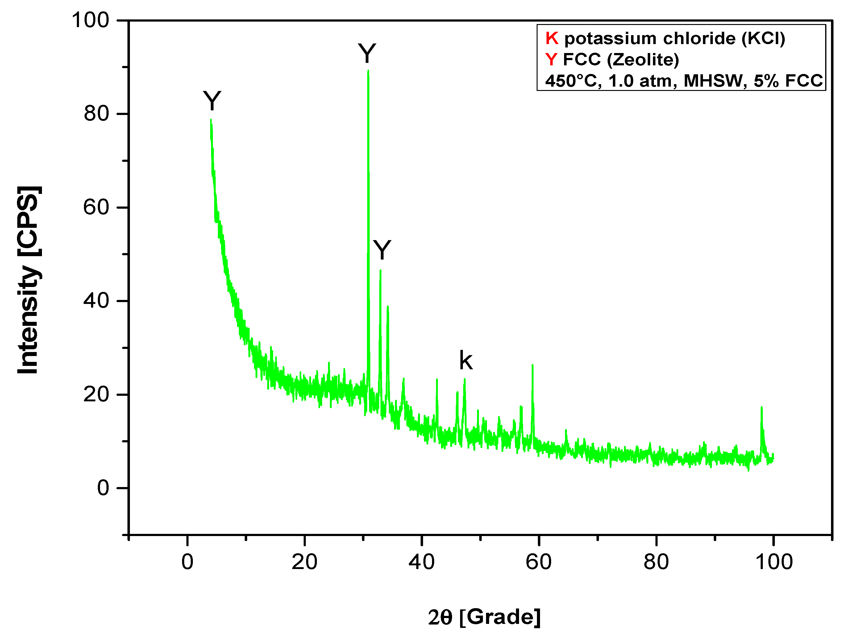 Preprints 102560 g012