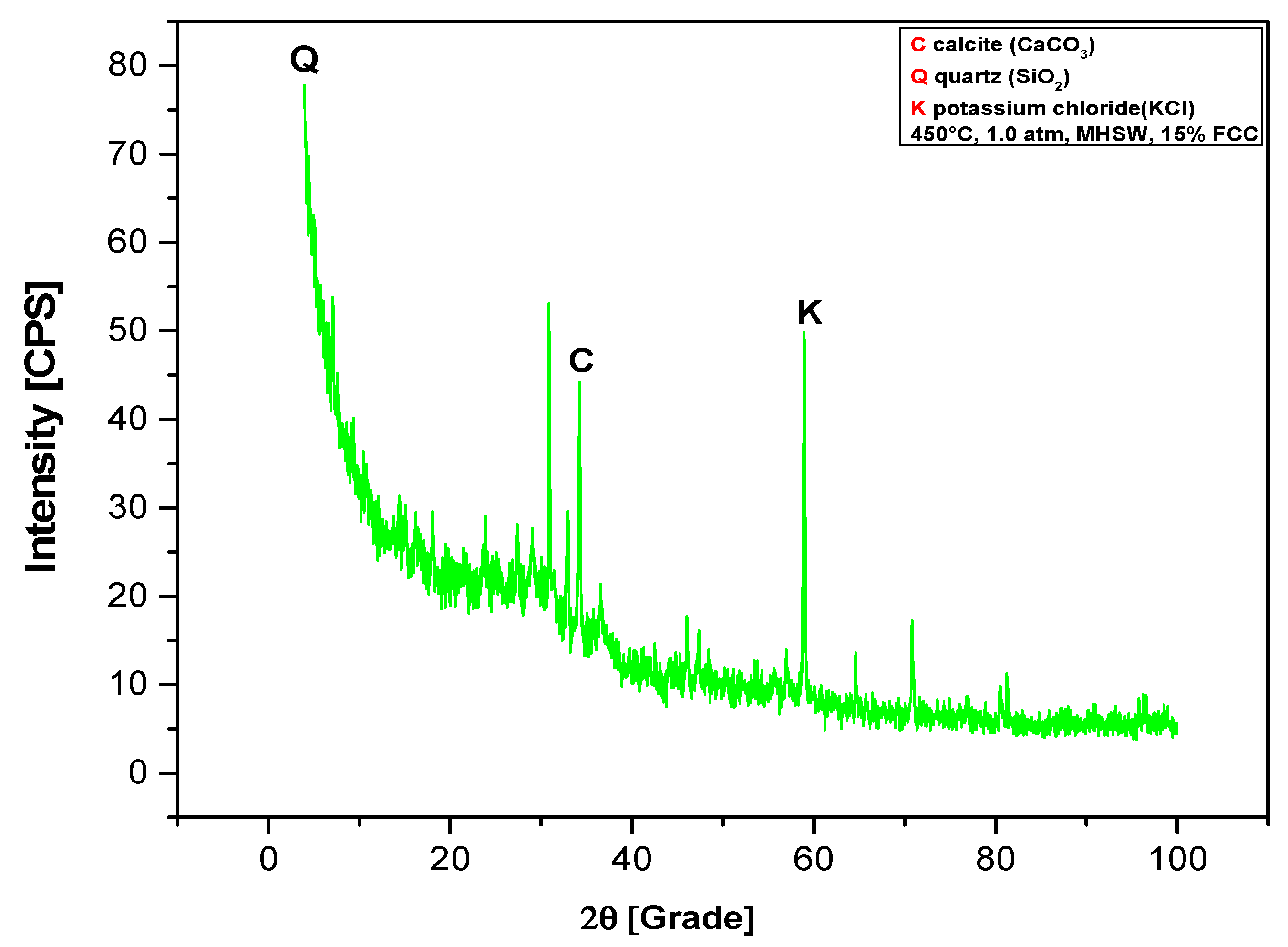 Preprints 102560 g013