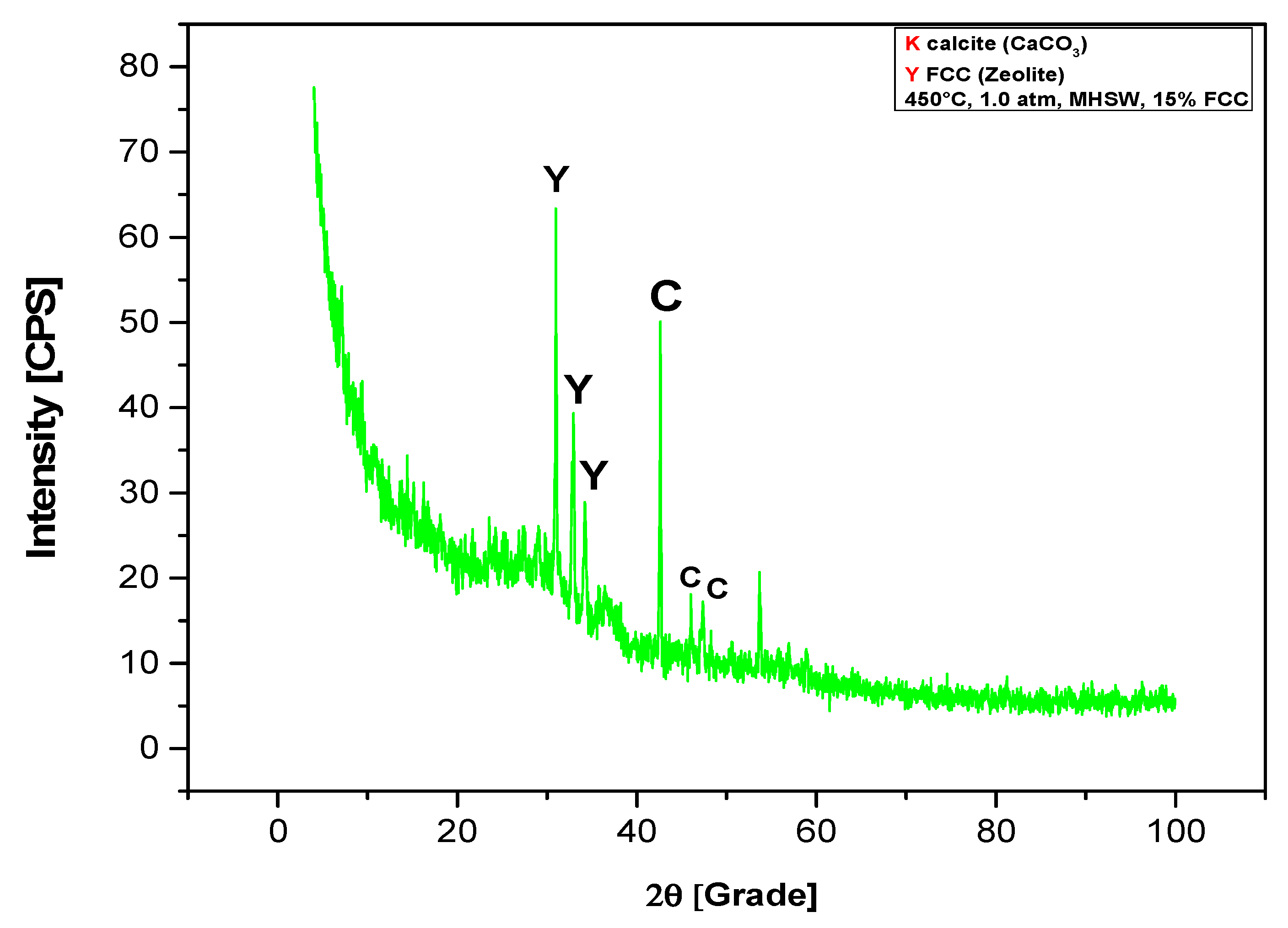 Preprints 102560 g014