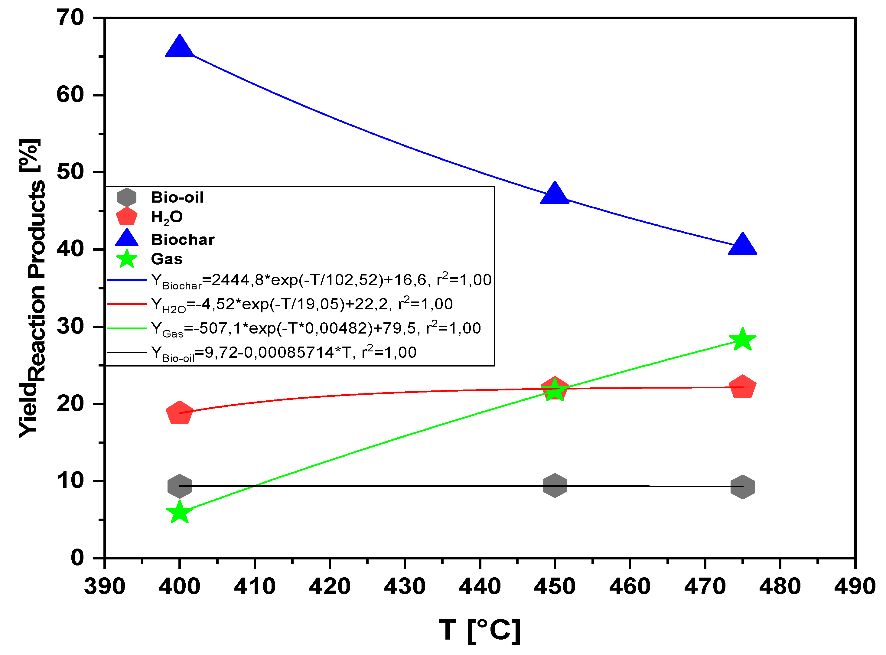 Preprints 102560 g015