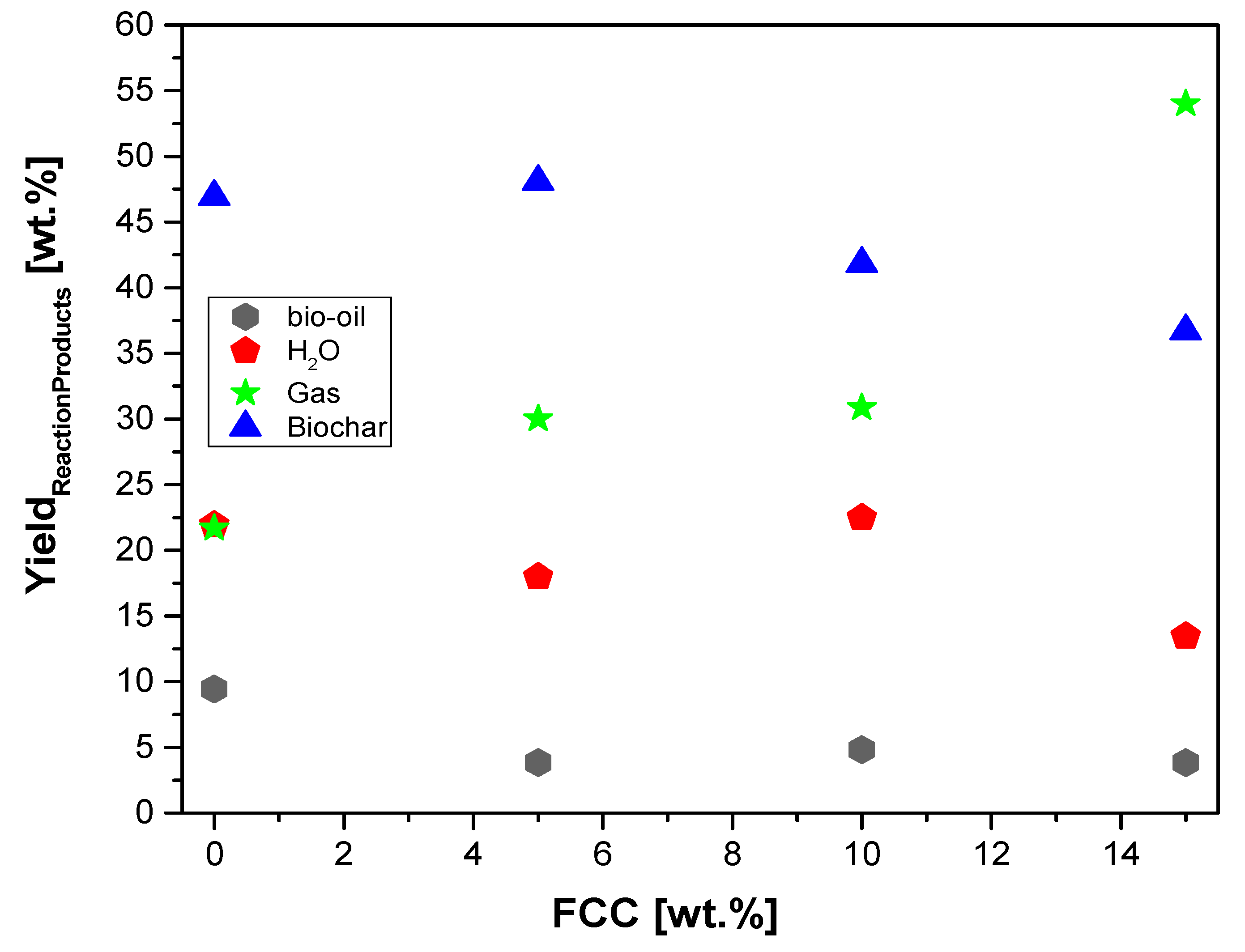 Preprints 102560 g016