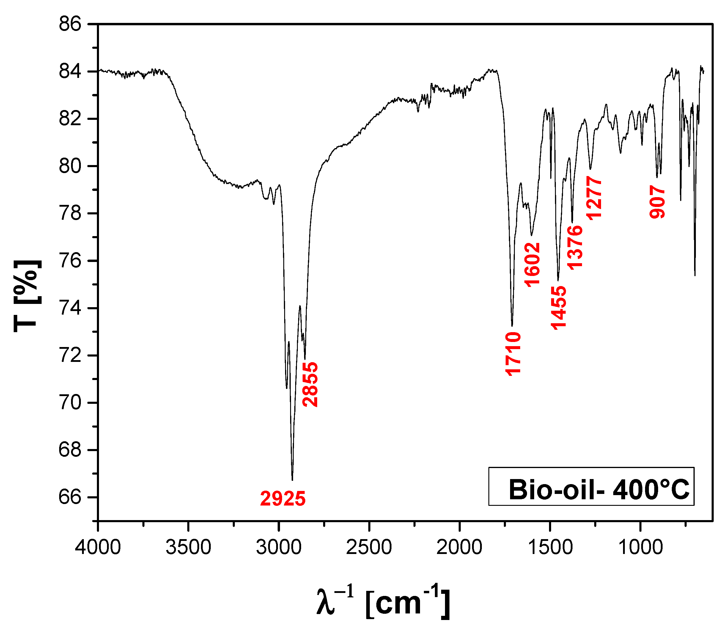Preprints 102560 g017