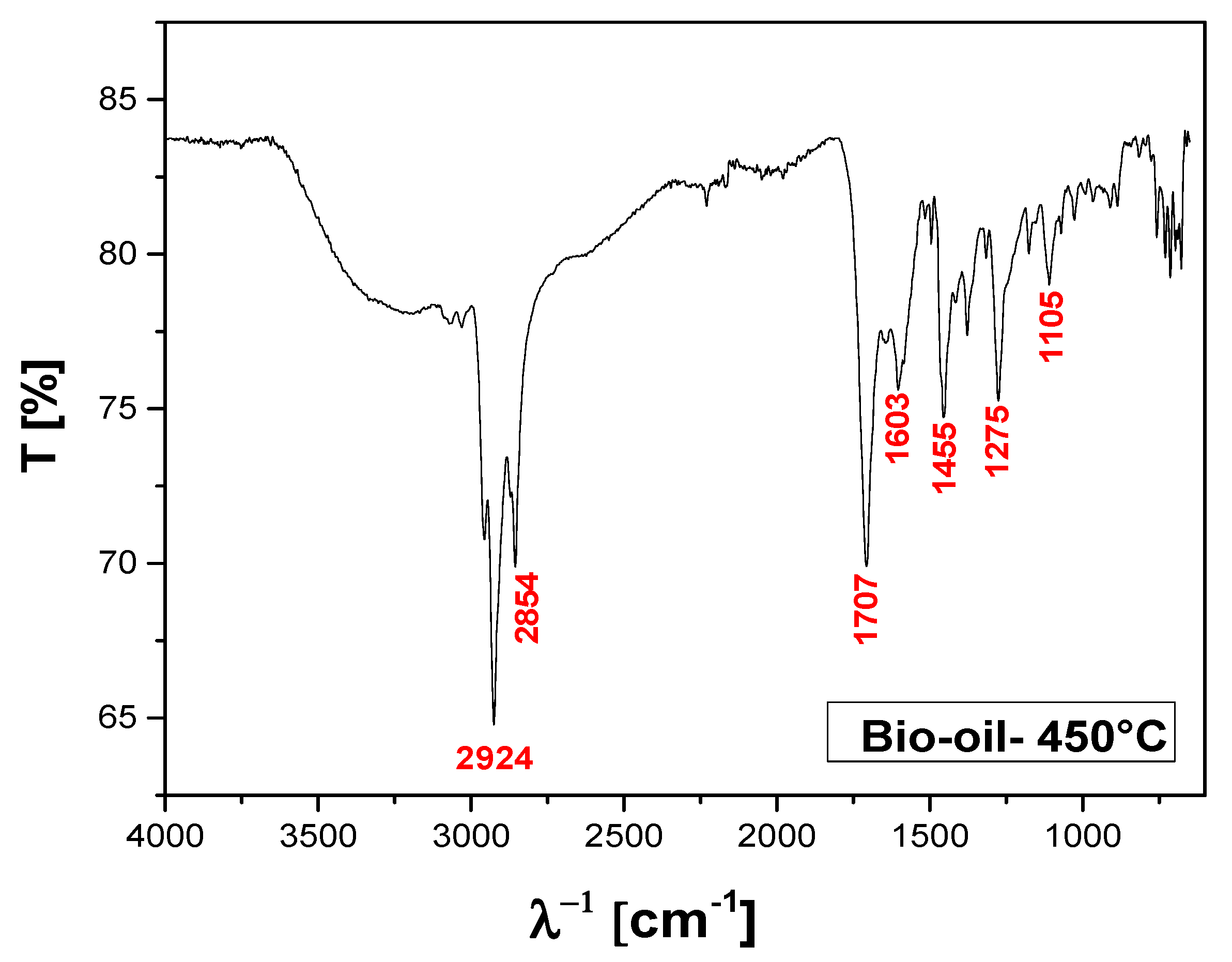 Preprints 102560 g018