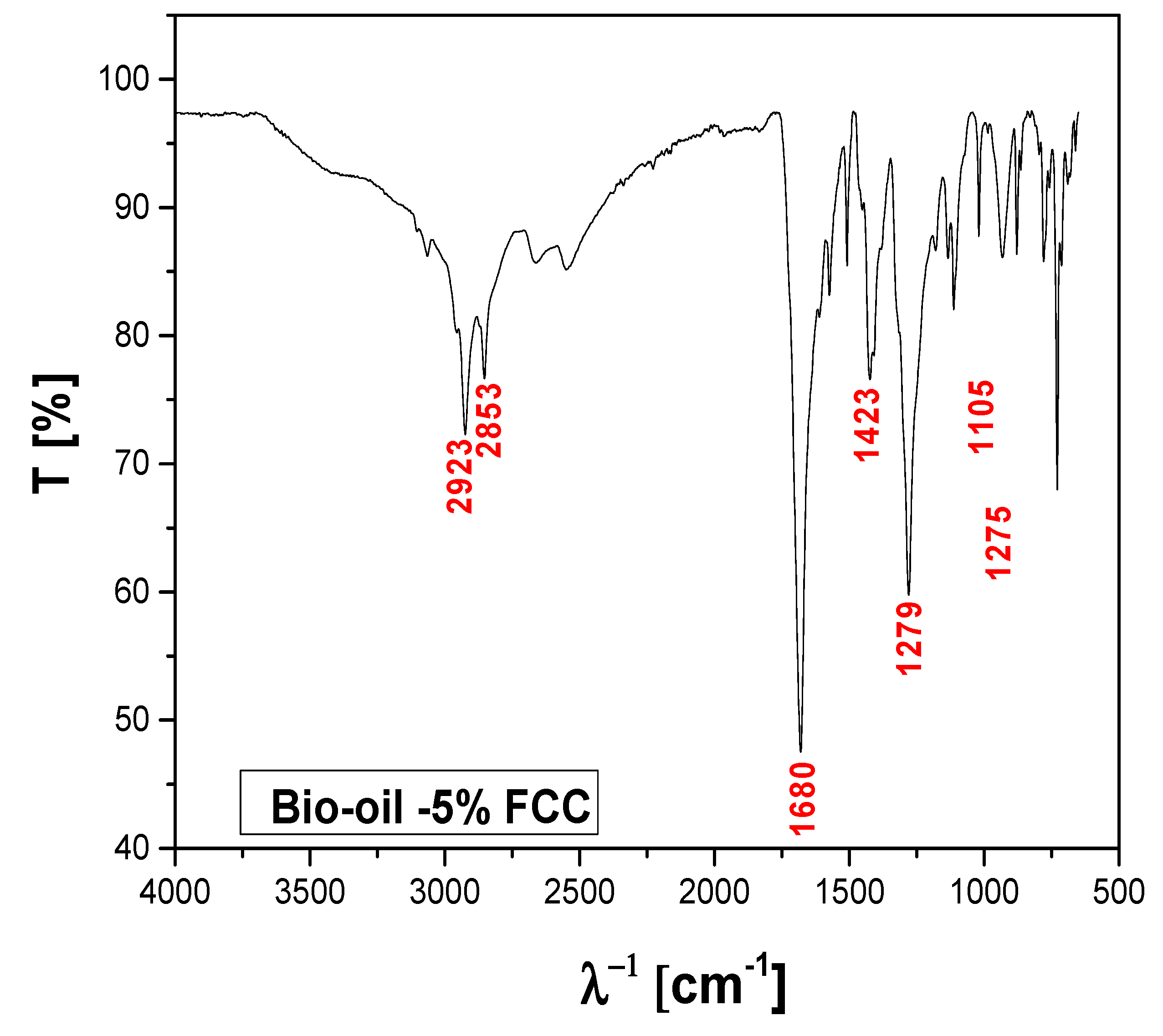 Preprints 102560 g020