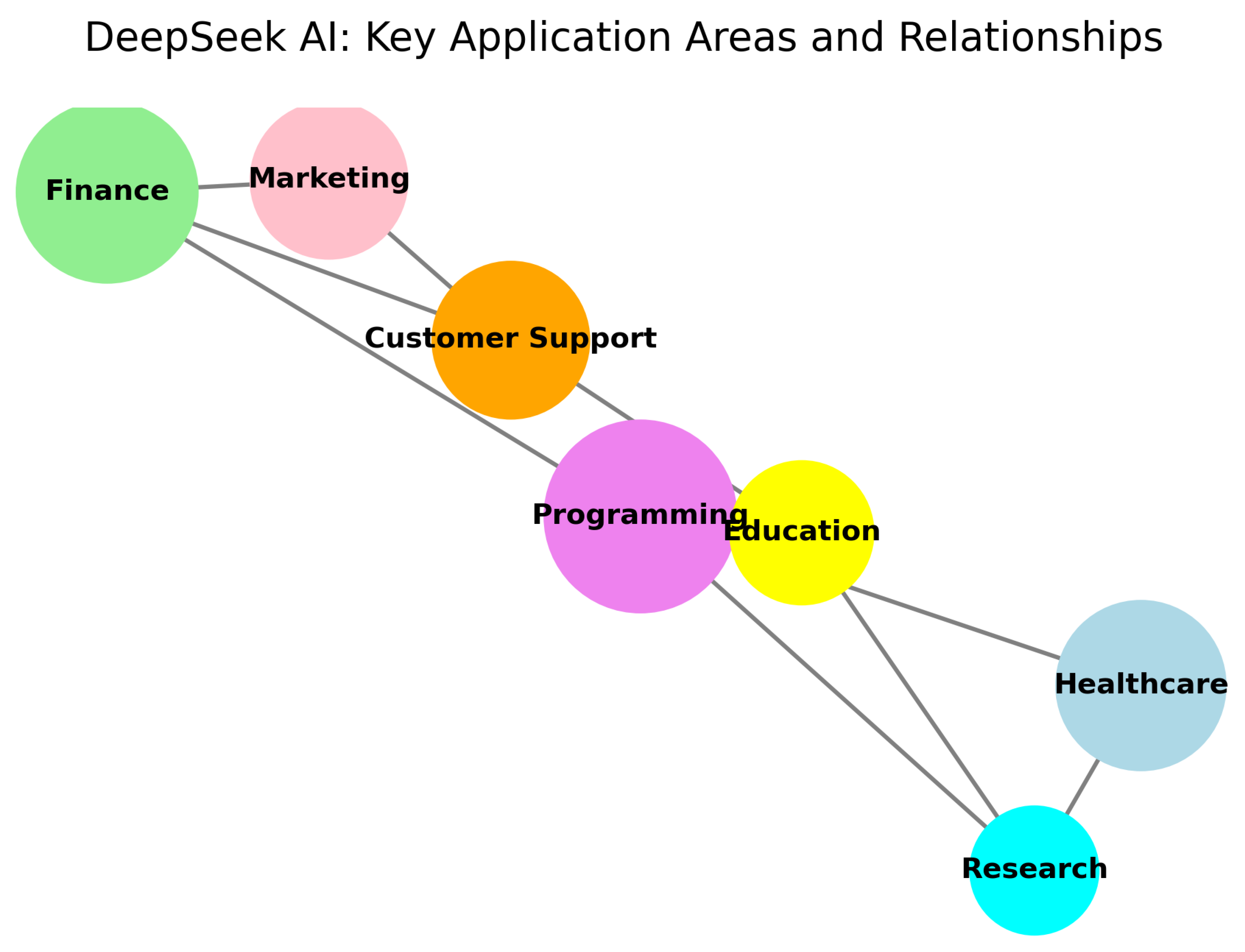 Preprints 156577 g002