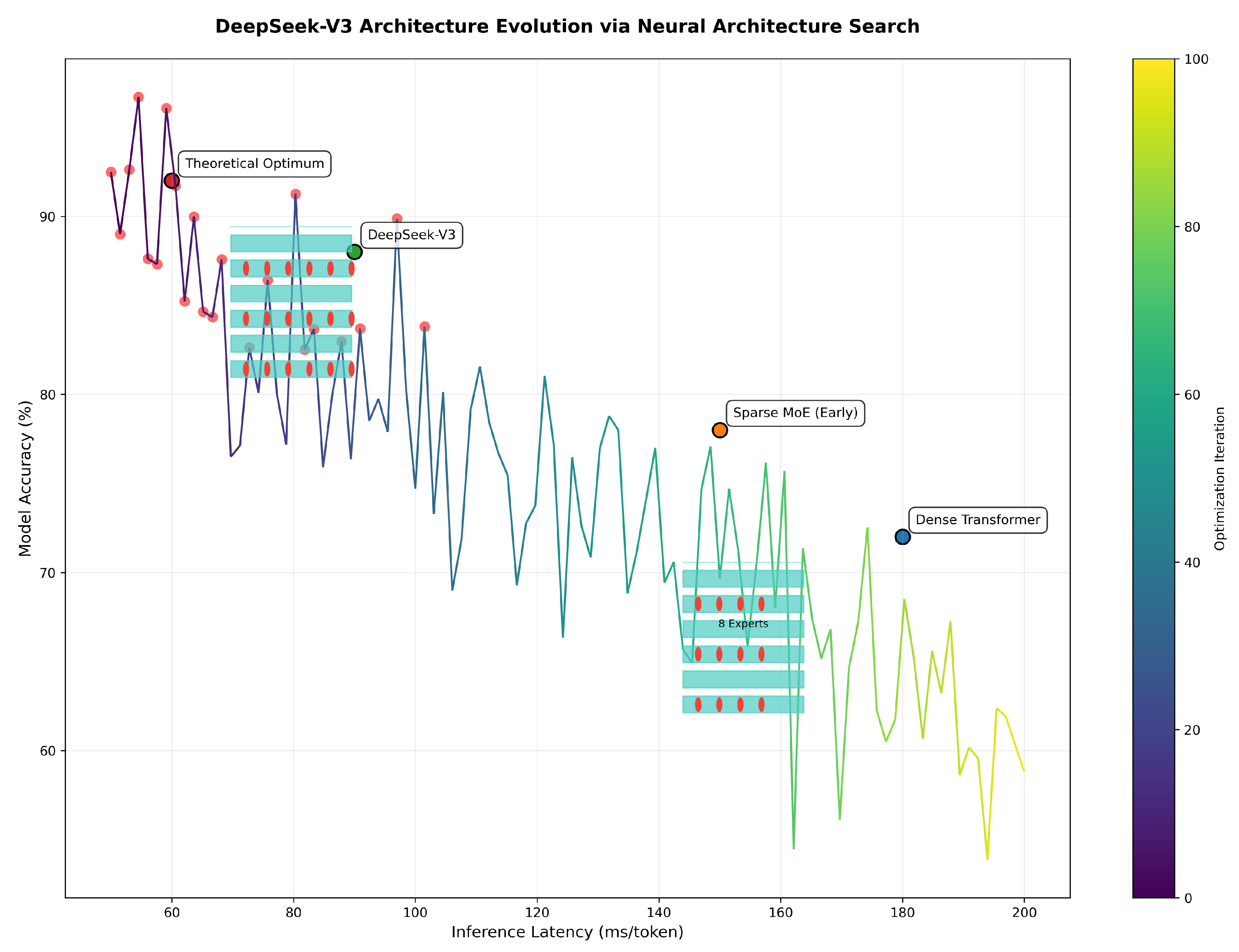 Preprints 156577 g005