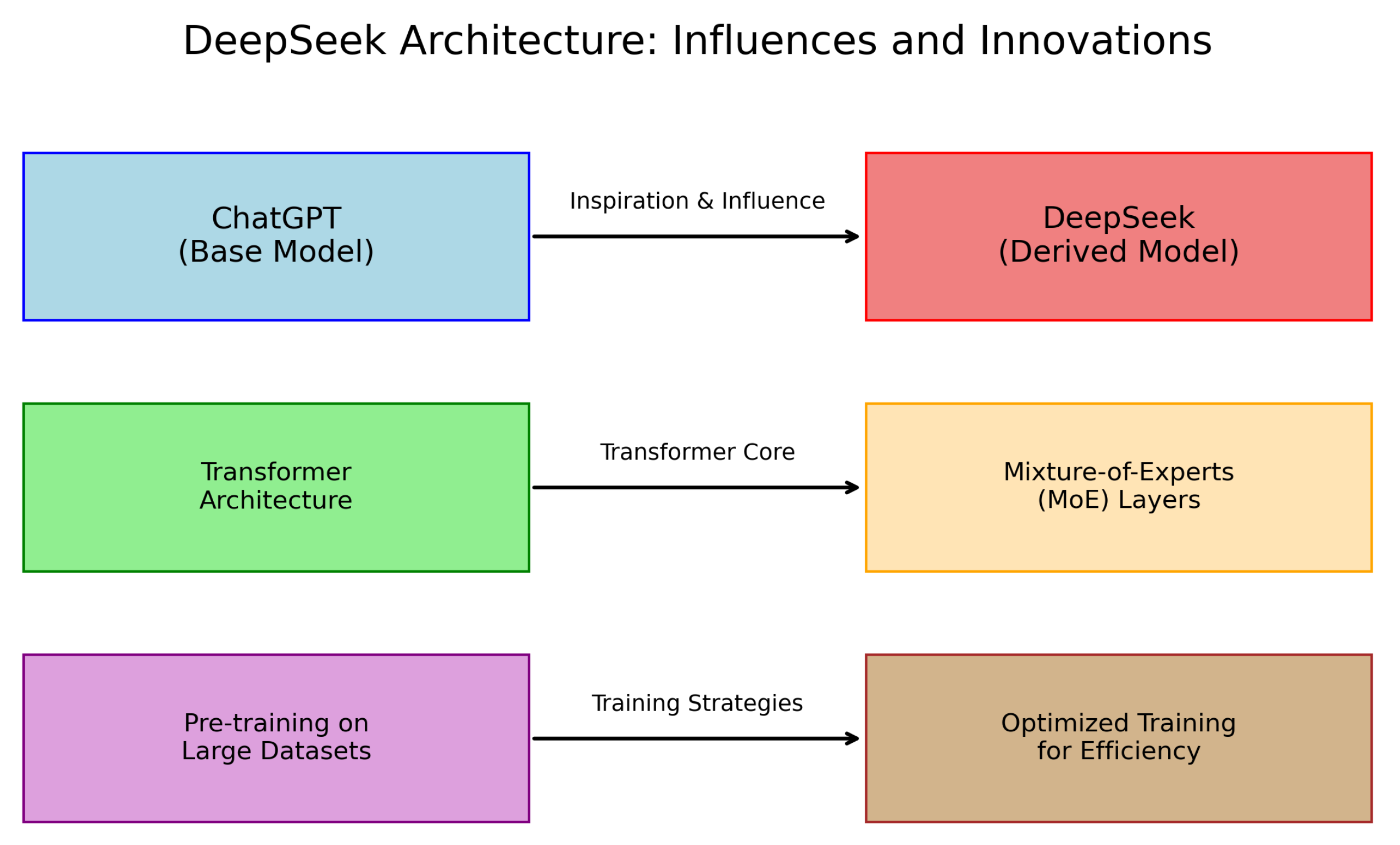 Preprints 156577 g007