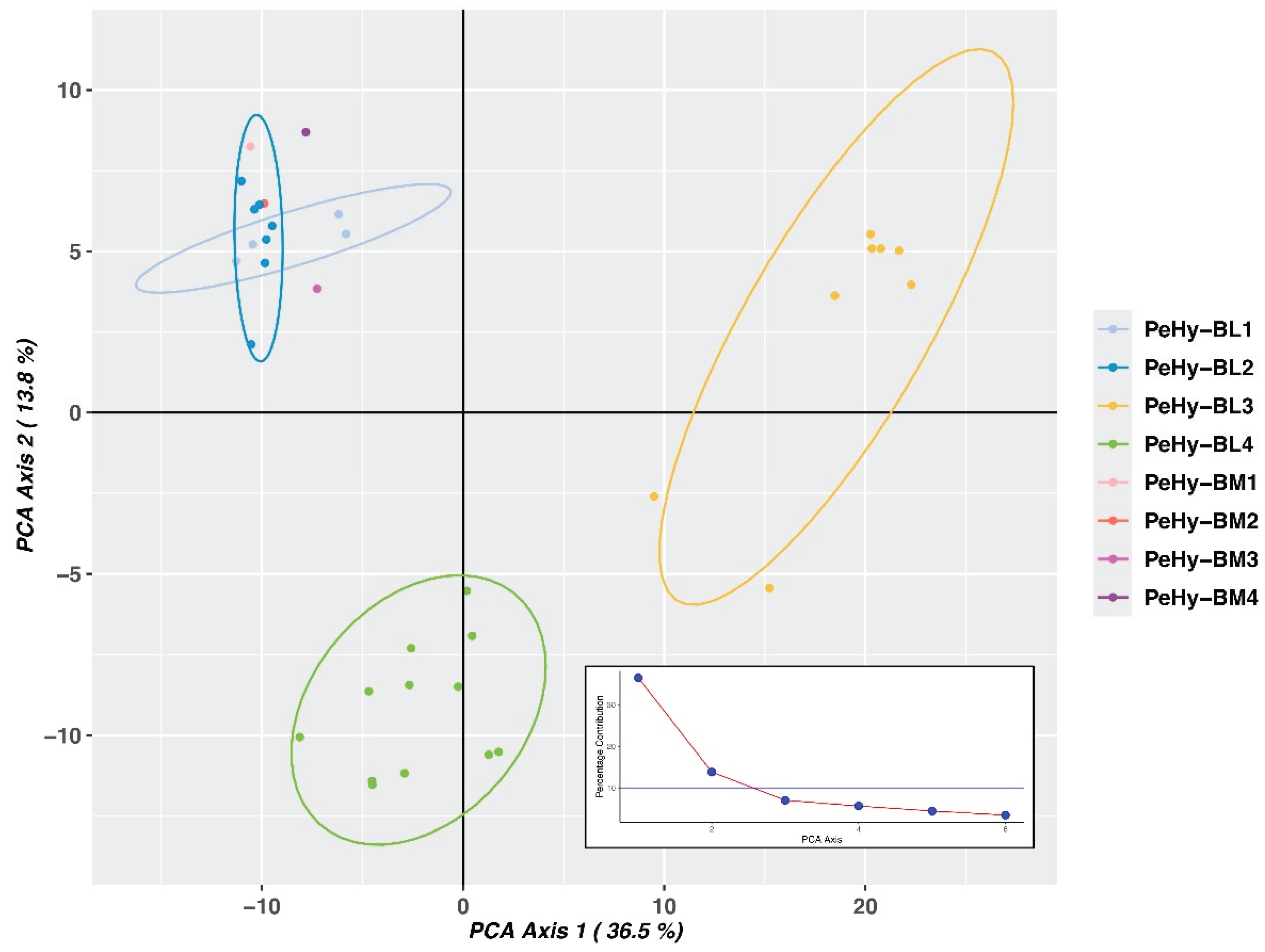 Preprints 190075 g002