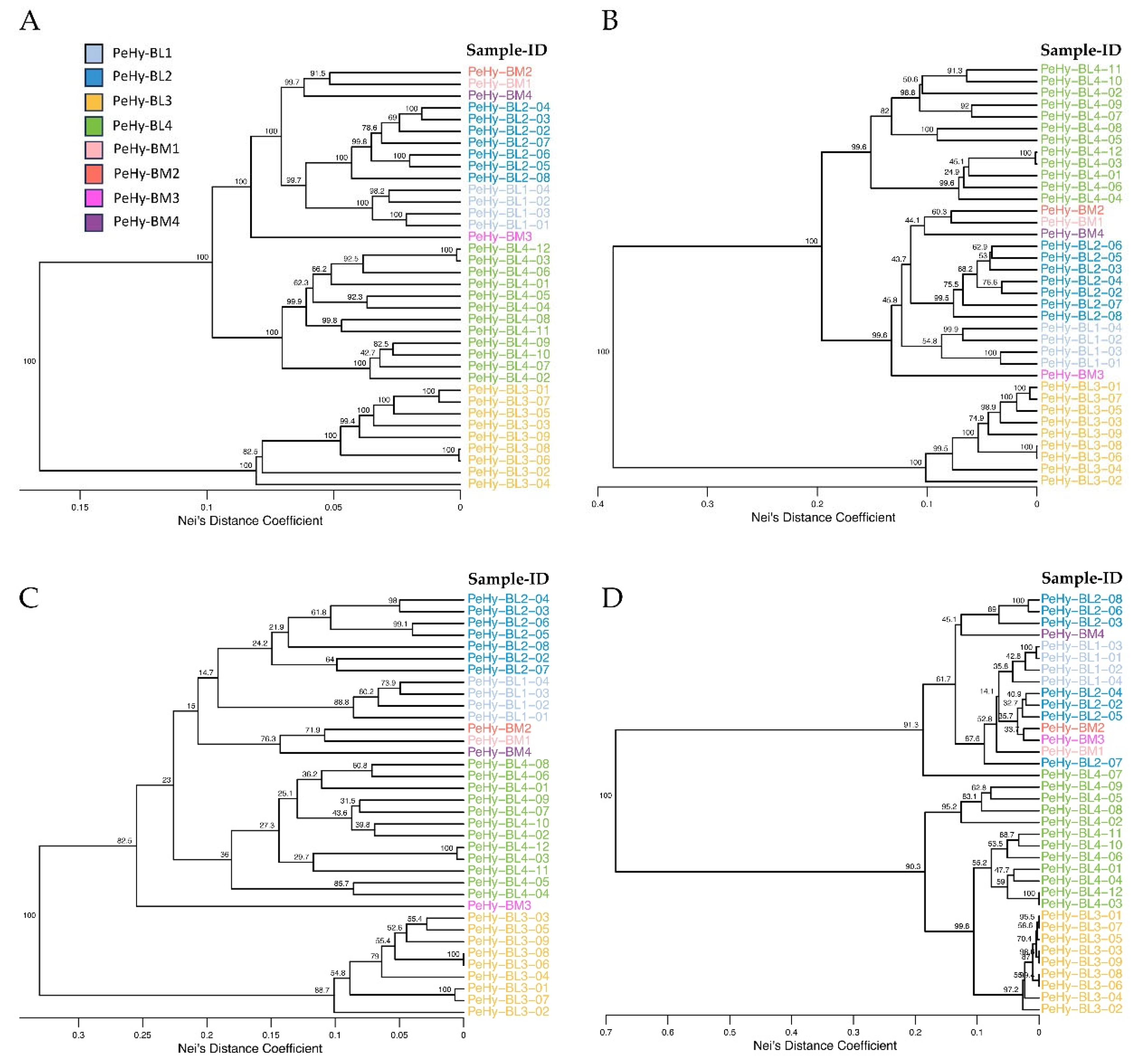 Preprints 190075 g003