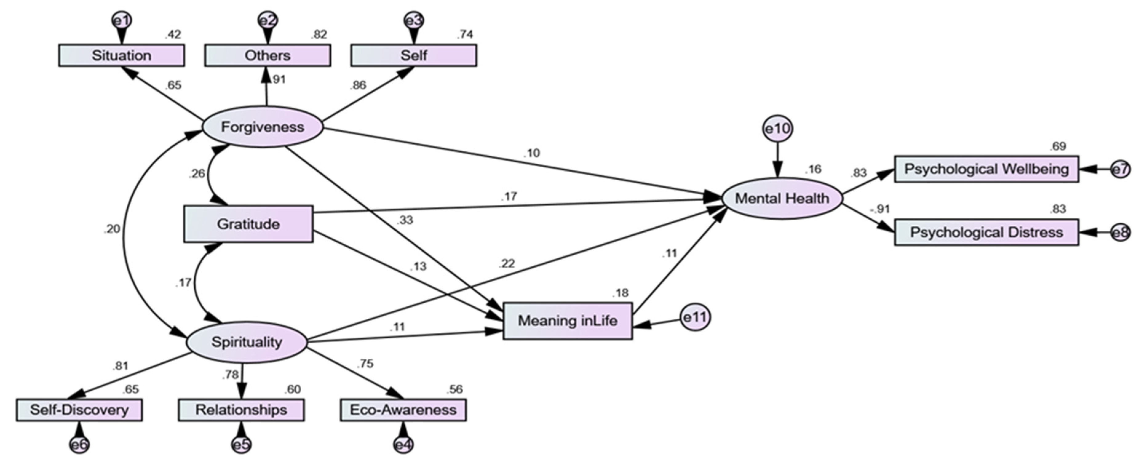 Preprints 181596 g001