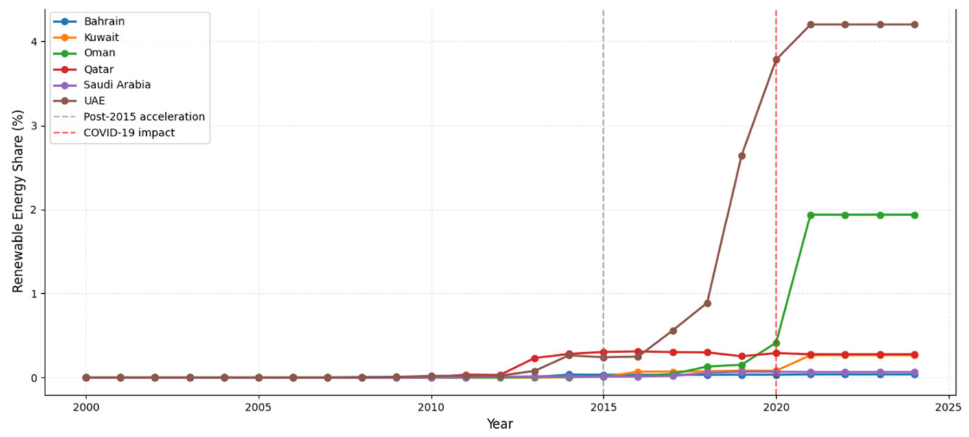 Preprints 226514 g001 Preprints 226514 g001
