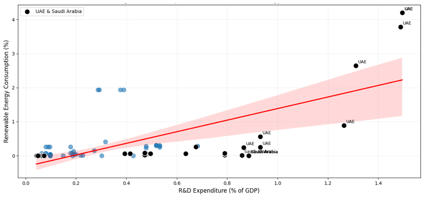 Preprints 226514 g004 Preprints 226514 g004