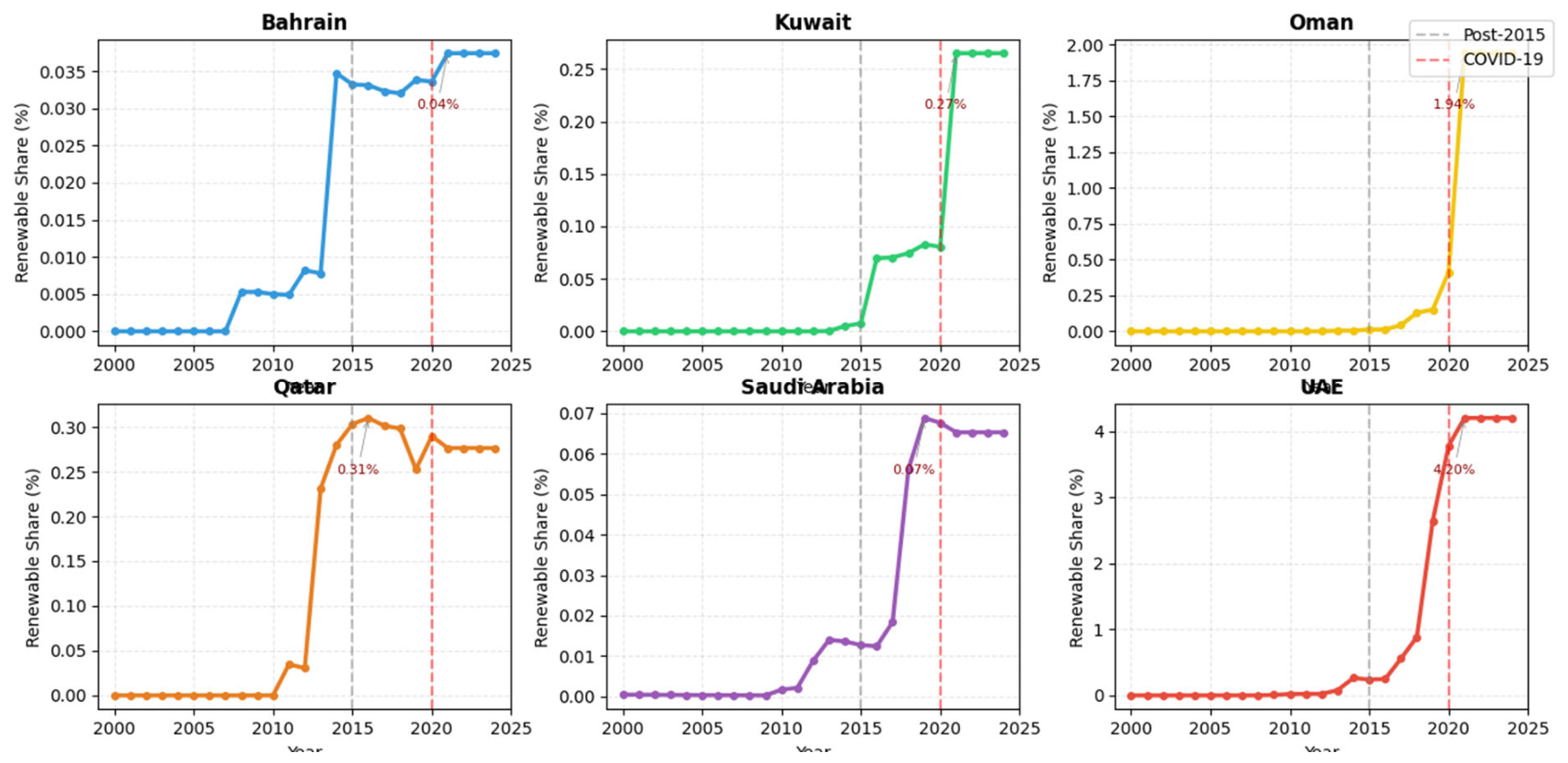 Preprints 226514 g007 Preprints 226514 g007